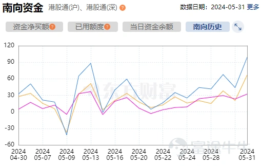 (以上圖片來自東方財富網)