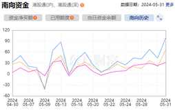 [Hot Investment Topic] Opening with a sharp rise! The Hong Kong stock market fluctuates, where are the opportunities?