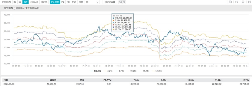 [Hot Investment Topic] Opening with a sharp rise! The Hong Kong stock market fluctuates, where are the opportunities?