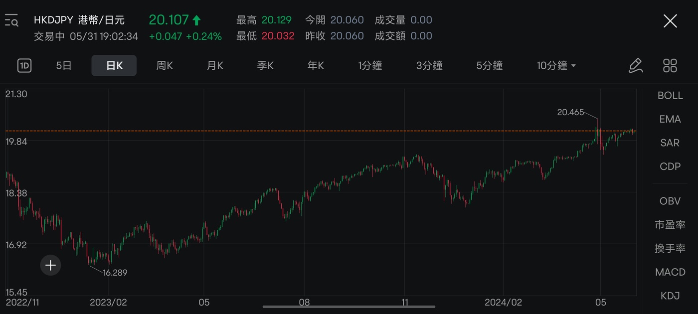 [Hot Investment Topic] Opening with a sharp rise! The Hong Kong stock market fluctuates, where are the opportunities?