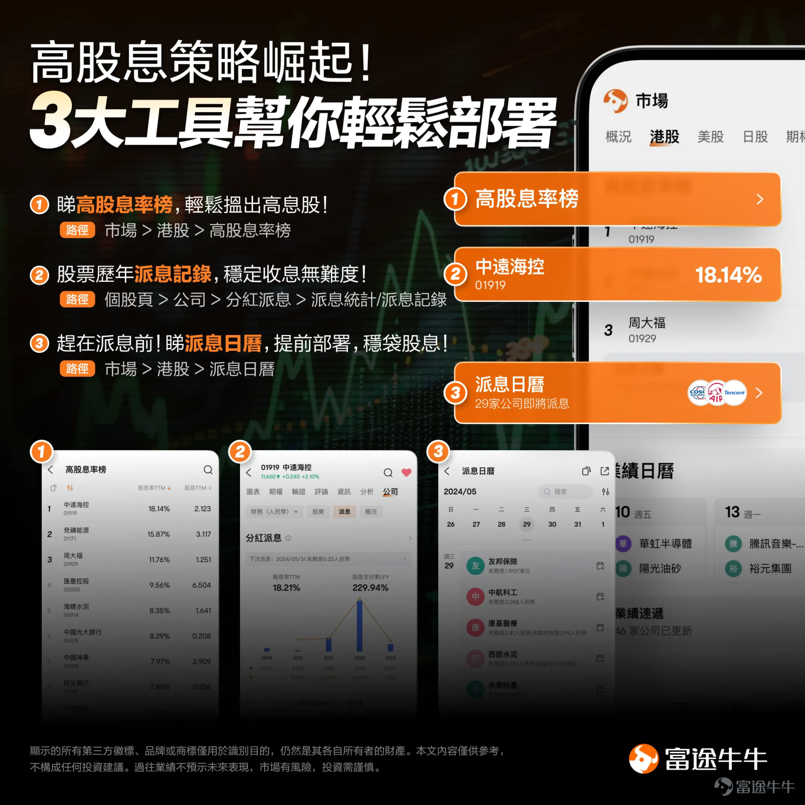 最近的港股市場，波動得有些大！$恒生指數 (800000.HK)$自4月22日以來出現了2018年2月以來最長的連漲，站上19700。年內從最低的14794點反彈至最高的點，區間漲幅達到了33%。自5月20日以來，又從19706點開始掉頭向下。 最近這幾日也是起起伏伏。5月31日恆生指數开盘時上涨逾1.7%，但收盤時卻下跌0.83%。$恒生科技指數 (800700.HK)$也是在開盤後一度上漲了2.49%，但最後收跌1.65%。6月3日開盤後，恆生指數和恆生科技指數的漲幅都迅速達到2.5%以上。 大家雖說也是習慣了港股這樣的行情波動，但也不免想知道：港股到底還有沒有機會？恆指能不能站上2萬點？如果有機會，機會到底在哪裡？又如何能把握機會？ 其實牛sir在上週已經給大家分享過[鏈接: 譚sir的看法]，以下牛sir再結合市場近況，从估值、流動性、板塊輪動、打新市場四個方面，給大家一些關於港股市場的提示。 1、到底有沒有機會？先看估值水平 想要判斷後期的走勢，估值是一個非常必要拿出來討論的因素。 可以看到，恆生...