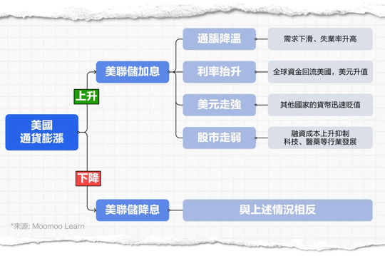 【Investment fever】US heavyweight data released! Here's an emergency tip.