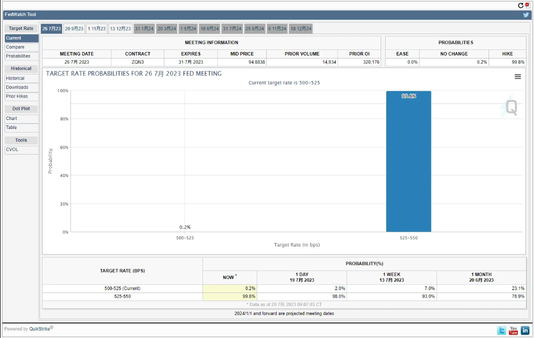 【Investment fever】US heavyweight data released! Here's an emergency tip.