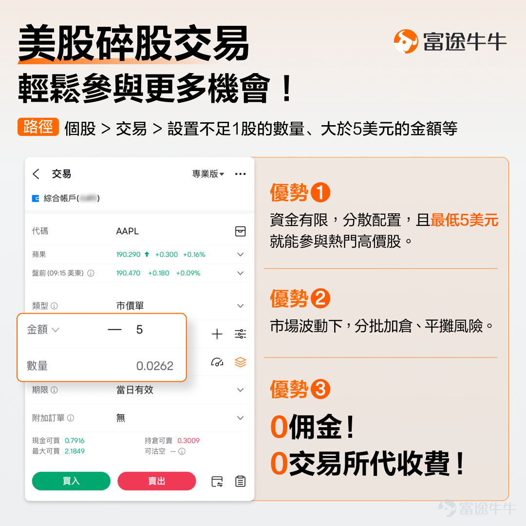 牛sir覺得，人生是一場修行，投資也是。作為一名投資者，哪怕多麼成熟有經驗，也免不了因為市場變化而產生困惑。牛sir的存在，也是希望和大家一路同行，在投資這條修行的路上，為諸位牛友提供哪怕一點點的陪伴和幫助。 牛sir最近也四處收集了不少牛友的疑問，這些問題包括如何擇時、如何抓住機會等維度，涉及月供股票、碎股交易、高級訂單條件等亮點功能。 今天牛sir將針對其中4個牛友核心問題，嘗試提供解決方案。其實只要一個簡單的操作即可實現：[鏈接: 點擊此處]進行登記，將帳戶升級成綜合帳戶即可，還能獲得美股碎股0佣福利哦！ 下面牛sir將為你一一講解。 *注：以下所提及的證券，僅作為投資教育之用，不代表任何投資建議。 1. 看好了某隻股票，但不知何時進場怎麼辦？ 要說6月的熱門個股，蘋果算是其中之一。截至6月5日收市，蘋果出現了連續8個交易日的上升，5月份整體升幅也是高至13%左右。雖然WWDC當天表現不佳，但6月11日出現了一夜飆升超過7%的情況，3萬億市值已不在話下。 蘋果近期的上升趨勢，和它5月初的業績報告中的推動因素有關，並且報告還宣佈了高達...