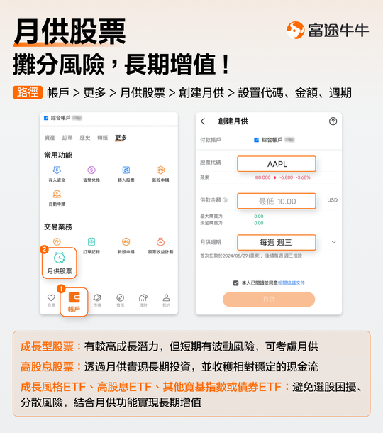 [Futubull's operating margin of US$5 can be converted into a share price of GBP! One operation is easy to do!
