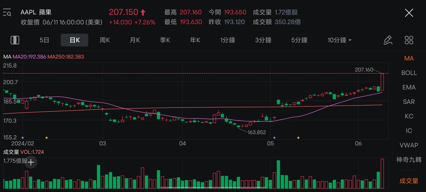 [Futubull's operating margin of US$5 can be converted into a share price of GBP! One operation is easy to do!