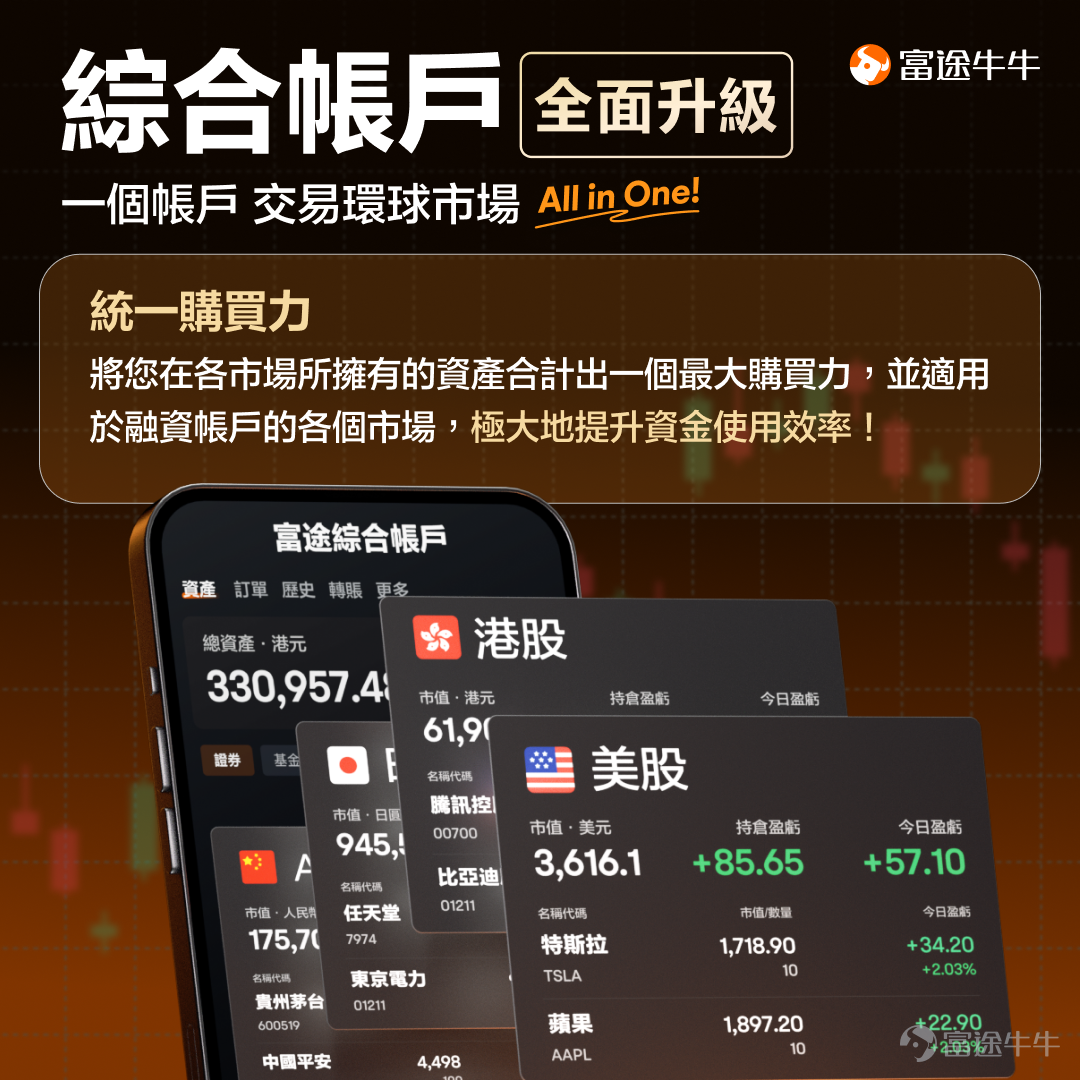 牛sir覺得，人生是一場修行，投資也是。作為一名投資者，哪怕多麼成熟有經驗，也免不了因為市場變化而產生困惑。牛sir的存在，也是希望和大家一路同行，在投資這條修行的路上，為諸位牛友提供哪怕一點點的陪伴和幫助。 牛sir最近也四處收集了不少牛友的疑問，這些問題包括如何擇時、如何抓住機會等維度，涉及月供股票、碎股交易、高級訂單條件等亮點功能。 今天牛sir將針對其中4個牛友核心問題，嘗試提供解決方案。其實只要一個簡單的操作即可實現：[鏈接: 點擊此處]進行登記，將帳戶升級成綜合帳戶即可，還能獲得美股碎股0佣福利哦！ 下面牛sir將為你一一講解。 *注：以下所提及的證券，僅作為投資教育之用，不代表任何投資建議。 1. 看好了某隻股票，但不知何時進場怎麼辦？ 要說6月的熱門個股，蘋果算是其中之一。截至6月5日收市，蘋果出現了連續8個交易日的上升，5月份整體升幅也是高至13%左右。雖然WWDC當天表現不佳，但6月11日出現了一夜飆升超過7%的情況，3萬億市值已不在話下。 蘋果近期的上升趨勢，和它5月初的業績報告中的推動因素有關，並且報告還宣佈了高達...