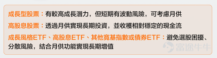 進場吧，怕接下來下跌。不進場吧，又怕錯過獲利的機會。對於長期看好的某個股票或ETF，例如[鏈接: 明星科技板塊]的個股或是各種[鏈接: 指數ETF]（點擊藍字可跳轉相關頁面），很多牛友都會有這樣的矛盾心理。 其實就是想進場但擇時難的問題，這可以通過「月供股票」的功能來解決。 什麼是「月供股票」呢？簡單來說，就是在固定的時間，以固定的金額，買入指定的股票、ETF。這個固定的時間可以是每個交易日、每週、每兩周、每兩月等等。 這樣做有什麼好處呢？它門檻低（10美元就可以上車心水標的），能靈活修改（比如在上漲時少買點、在下跌時多買點），可以幫助我們在分散波動風險的同時，把握長期的投資機會。解決擇時難的問題之餘，還能緩解無時間盯盤美股帶來的焦慮。 什麼資產適合這種投資方式呢？例如以下三種： 話說回來，在牛牛能不能一鍵月供呢？其實牛牛早已支援了港股的月供股票功能，這個功能也受到很多牛友的喜愛，大家也都在問何時會支援美股的月供。 現在，美股月供功能也來了，升級綜合帳戶即可實現！還沒報名的可以[鏈接: 點擊此處登記]，將會優先升級哦~ 至於操作上怎麼實現，牛sir話不多說，直...