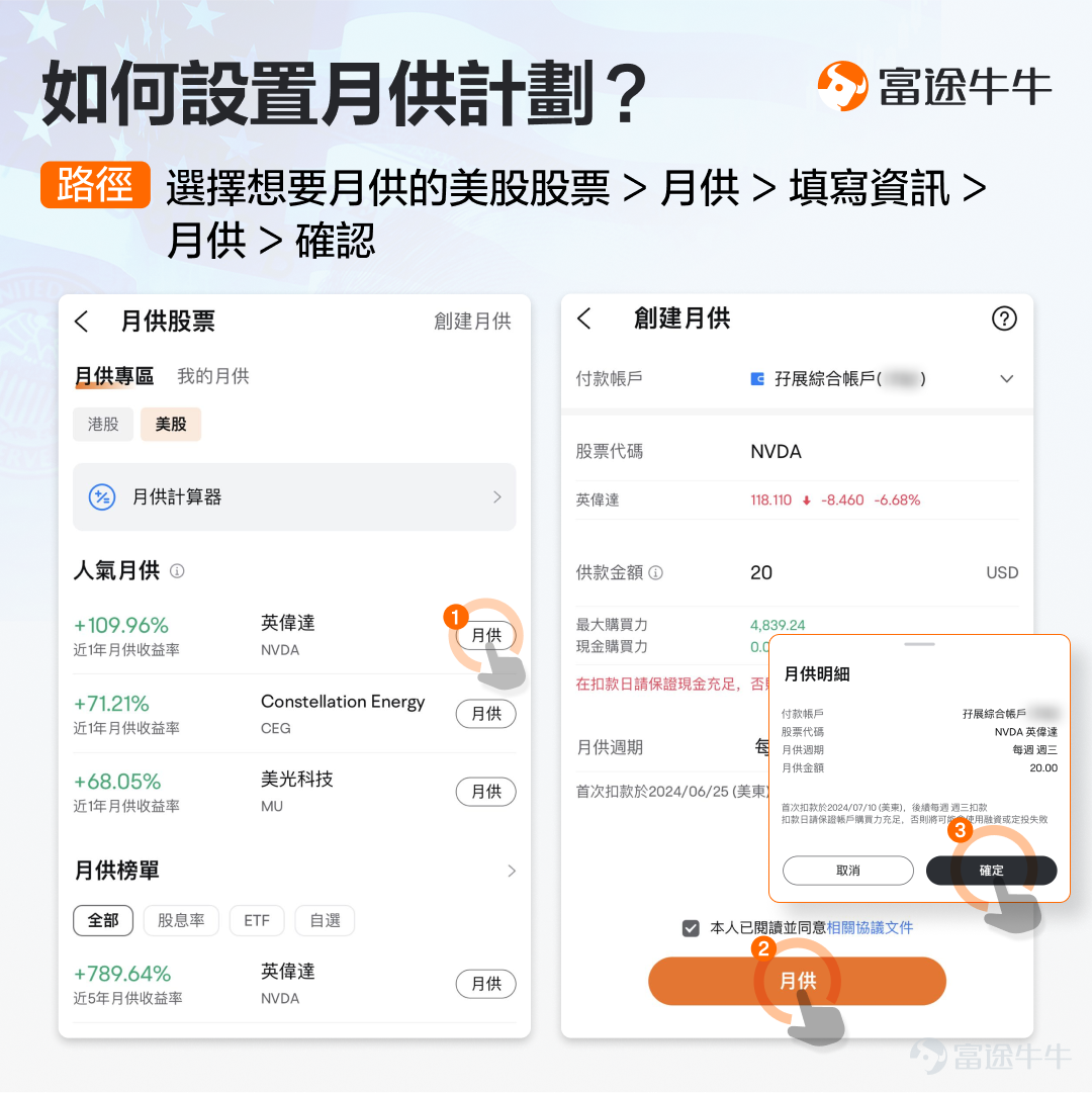 進場吧，怕接下來下跌。不進場吧，又怕錯過獲利的機會。對於長期看好的某個股票或ETF，例如[鏈接: 明星科技板塊]的個股或是各種[鏈接: 指數ETF]（點擊藍字可跳轉相關頁面），很多牛友都會有這樣的矛盾心理。 其實就是想進場但擇時難的問題，這可以通過「月供股票」的功能來解決。 什麼是「月供股票」呢？簡單來說，就是在固定的時間，以固定的金額，買入指定的股票、ETF。這個固定的時間可以是每個交易日、每週、每兩周、每兩月等等。 這樣做有什麼好處呢？它門檻低（10美元就可以上車心水標的），能靈活修改（比如在上漲時少買點、在下跌時多買點），可以幫助我們在分散波動風險的同時，把握長期的投資機會。解決擇時難的問題之餘，還能緩解無時間盯盤美股帶來的焦慮。 什麼資產適合這種投資方式呢？例如以下三種： 話說回來，在牛牛能不能一鍵月供呢？其實牛牛早已支援了港股的月供股票功能，這個功能也受到很多牛友的喜愛，大家也都在問何時會支援美股的月供。 現在，美股月供功能也來了，升級綜合帳戶即可實現！還沒報名的可以[鏈接: 點擊此處登記]，將會優先升級哦~ 至於操作上怎麼實現，牛sir話不多說，直...