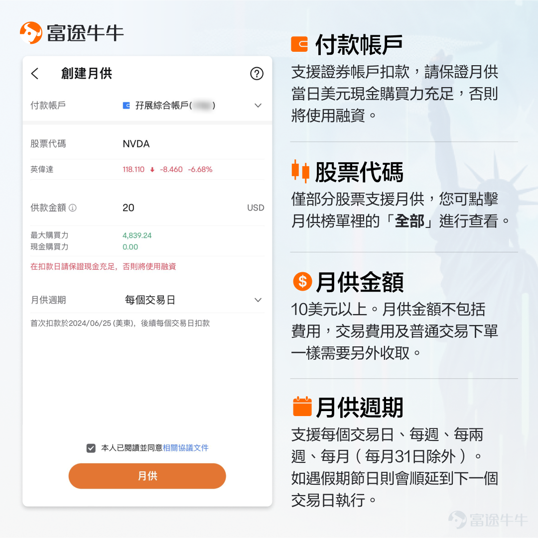 進場吧，怕接下來下跌。不進場吧，又怕錯過獲利的機會。對於長期看好的某個股票或ETF，例如[鏈接: 明星科技板塊]的個股或是各種[鏈接: 指數ETF]（點擊藍字可跳轉相關頁面），很多牛友都會有這樣的矛盾心理。 其實就是想進場但擇時難的問題，這可以通過「月供股票」的功能來解決。 什麼是「月供股票」呢？簡單來說，就是在固定的時間，以固定的金額，買入指定的股票、ETF。這個固定的時間可以是每個交易日、每週、每兩周、每兩月等等。 這樣做有什麼好處呢？它門檻低（10美元就可以上車心水標的），能靈活修改（比如在上漲時少買點、在下跌時多買點），可以幫助我們在分散波動風險的同時，把握長期的投資機會。解決擇時難的問題之餘，還能緩解無時間盯盤美股帶來的焦慮。 什麼資產適合這種投資方式呢？例如以下三種： 話說回來，在牛牛能不能一鍵月供呢？其實牛牛早已支援了港股的月供股票功能，這個功能也受到很多牛友的喜愛，大家也都在問何時會支援美股的月供。 現在，美股月供功能也來了，升級綜合帳戶即可實現！還沒報名的可以[鏈接: 點擊此處登記]，將會優先升級哦~ 至於操作上怎麼實現，牛sir話不多說，直...