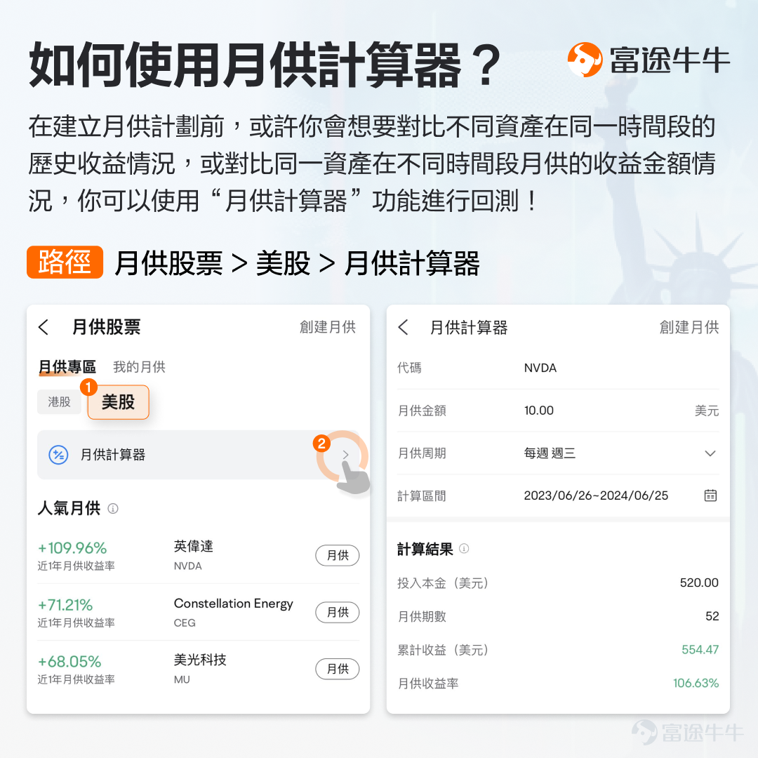 進場吧，怕接下來下跌。不進場吧，又怕錯過獲利的機會。對於長期看好的某個股票或ETF，例如[鏈接: 明星科技板塊]的個股或是各種[鏈接: 指數ETF]（點擊藍字可跳轉相關頁面），很多牛友都會有這樣的矛盾心理。 其實就是想進場但擇時難的問題，這可以通過「月供股票」的功能來解決。 什麼是「月供股票」呢？簡單來說，就是在固定的時間，以固定的金額，買入指定的股票、ETF。這個固定的時間可以是每個交易日、每週、每兩周、每兩月等等。 這樣做有什麼好處呢？它門檻低（10美元就可以上車心水標的），能靈活修改（比如在上漲時少買點、在下跌時多買點），可以幫助我們在分散波動風險的同時，把握長期的投資機會。解決擇時難的問題之餘，還能緩解無時間盯盤美股帶來的焦慮。 什麼資產適合這種投資方式呢？例如以下三種： 話說回來，在牛牛能不能一鍵月供呢？其實牛牛早已支援了港股的月供股票功能，這個功能也受到很多牛友的喜愛，大家也都在問何時會支援美股的月供。 現在，美股月供功能也來了，升級綜合帳戶即可實現！還沒報名的可以[鏈接: 點擊此處登記]，將會優先升級哦~ 至於操作上怎麼實現，牛sir話不多說，直...