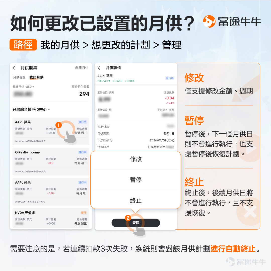 進場吧，怕接下來下跌。不進場吧，又怕錯過獲利的機會。對於長期看好的某個股票或ETF，例如[鏈接: 明星科技板塊]的個股或是各種[鏈接: 指數ETF]（點擊藍字可跳轉相關頁面），很多牛友都會有這樣的矛盾心理。 其實就是想進場但擇時難的問題，這可以通過「月供股票」的功能來解決。 什麼是「月供股票」呢？簡單來說，就是在固定的時間，以固定的金額，買入指定的股票、ETF。這個固定的時間可以是每個交易日、每週、每兩周、每兩月等等。 這樣做有什麼好處呢？它門檻低（10美元就可以上車心水標的），能靈活修改（比如在上漲時少買點、在下跌時多買點），可以幫助我們在分散波動風險的同時，把握長期的投資機會。解決擇時難的問題之餘，還能緩解無時間盯盤美股帶來的焦慮。 什麼資產適合這種投資方式呢？例如以下三種： 話說回來，在牛牛能不能一鍵月供呢？其實牛牛早已支援了港股的月供股票功能，這個功能也受到很多牛友的喜愛，大家也都在問何時會支援美股的月供。 現在，美股月供功能也來了，升級綜合帳戶即可實現！還沒報名的可以[鏈接: 點擊此處登記]，將會優先升級哦~ 至於操作上怎麼實現，牛sir話不多說，直...
