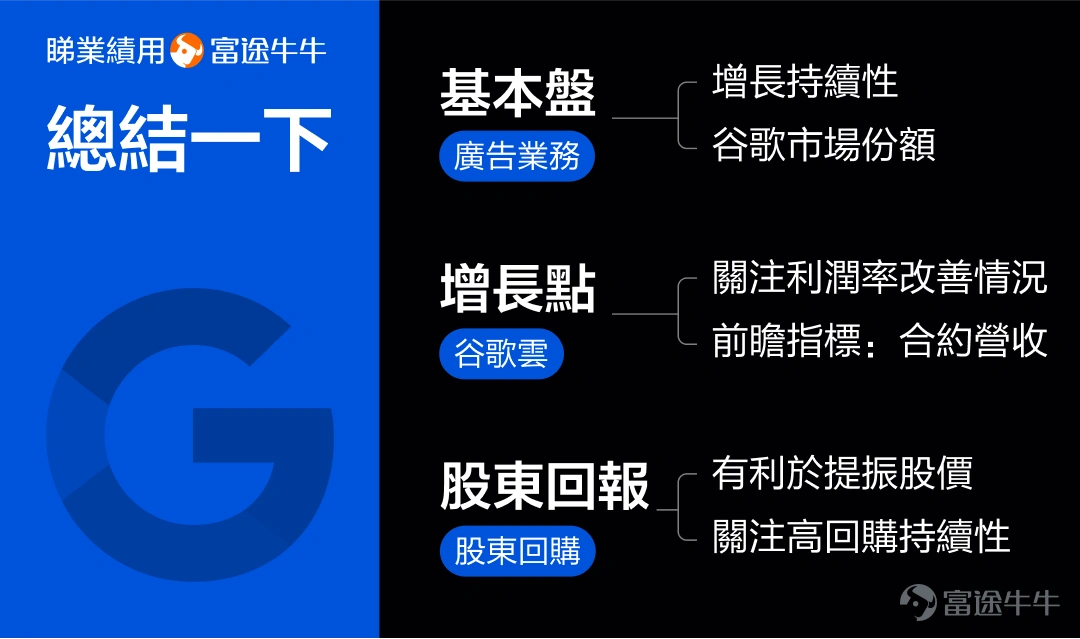 在全球搜尋引擎領域,$谷歌-C (GOOG.US)$可以說是獨大,即使是微軟旗下擁有ChatGPT加持的Bing,也未能威脅到谷歌的龍頭地位。谷歌的市值也在今年突破兩兆美元,穩居全球市值前五大巨頭行列。 7月23日美股盤後,$谷歌-C (GOOG.US)$將發佈最新業績。公司每一次發布業績,或許也意味著一次不錯的交易或投資機會。而在此之前,投資人需要弄清楚如何看懂它的業績。 谷歌的業績該怎麼看呢?有哪些關注要點呢?其核心可能在於3個方面,包括一個基本盤,一個成長點,以及其股東回報情況。 1、基本盤:廣告業務 看一家公司的業績,首先需要關注收入佔比最高的業務。在$谷歌-C (GOOG.US)$的營收構成中,廣告收入佔到總營收的近80%,可以說是谷歌的基本盤。對於谷歌的廣告業務,主要需要關注兩點。 第一點,關注廣告收入的增長情況。 廣告業務有一定的週期屬性,當經濟預期不好的時候,企業要降本增效,首先壓縮的可能就是廣告投放,從而給整個廣告行業帶來增長壓力。 此前,$谷歌-C (GOOG.US)$廣告收入增速從2021年...