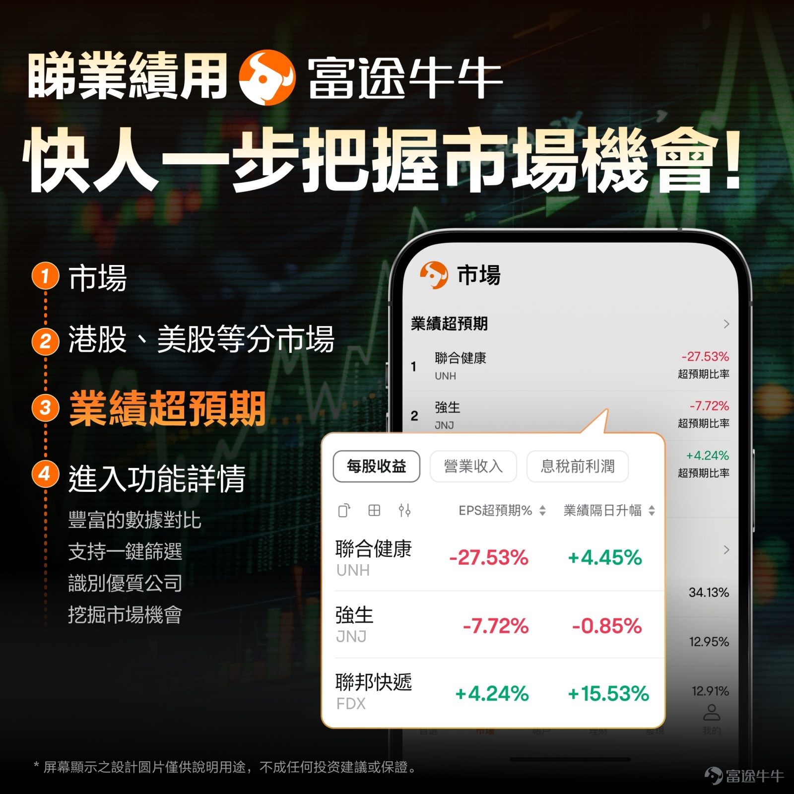 On sale yesterday (July 22),$Tesla (TSLA.US)$The share price rose by more than 5%. The trigger is that Musk revealed that Tesla plans to start small production of the Optimus humanoid robot next year, mainly for internal use within the company, and hopes to achieve mass export in 2026. The current market has different expectations for Tesla's electric car market, artificial intelligence, autonomous driving software, driverless taxis, Optimus robots, etc. Tesla will announce the results after today (July 24). What should I look at the new results? ResultsWhat are the key factors that could have a significant impact on the share price? Mainly look at the following 3 aspects. 1. Sales volume changes First of all, for new energy vehicle enterprises,The most important indicator of observation is always total delivery, or say sales volume. vs$Tesla (TSLA.US)$This is even more so for such a flagship enterprise. Why? First, the higher the sales volume, the greater the market share and the higher the brand voice in the consumer group. Second, the growth in sales will also be reflected in the revenue generated by Tesla's record of rapid growth, driven primarily by new vehicle sales. Third, the higher the sales volume, the stronger the scale effect, and the higher the profit margin. This is more evident in the early stages of Tesla's development, where Tesla's sales volume has reached a sufficient level and the impact on profitability is relatively limited. Because of the volume of sales this...