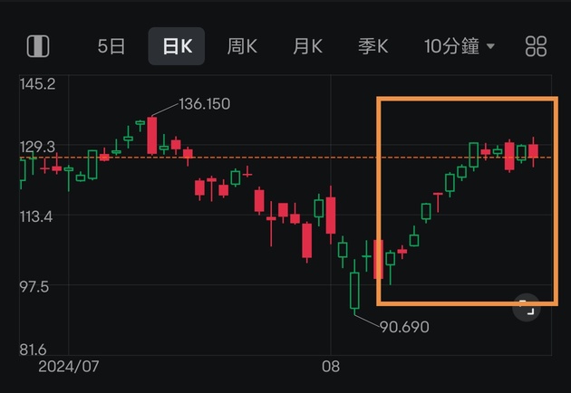 送錦囊！關於英偉達業績的3條建議