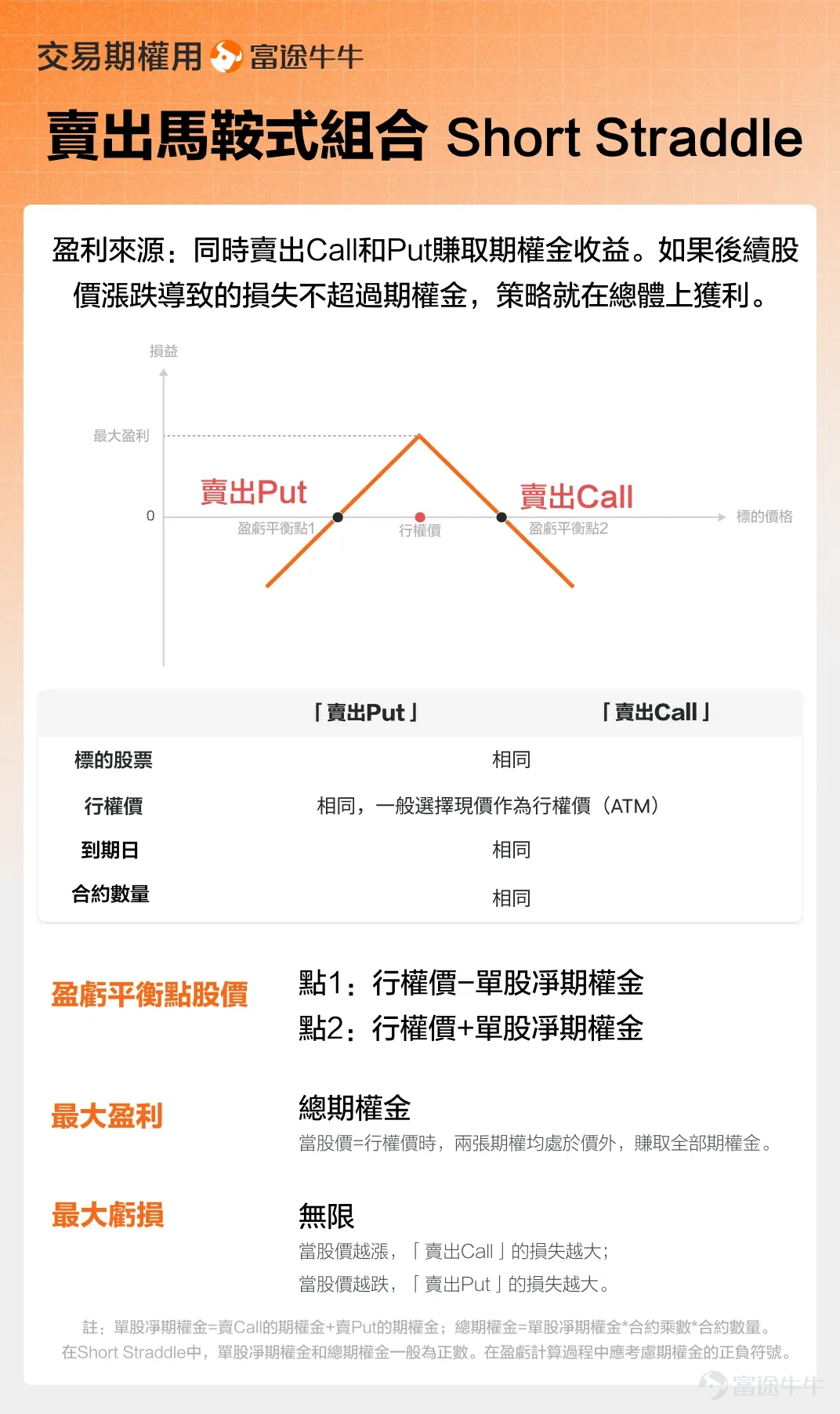 $NVIDIA (NVDA.US)$Q2 results to be announced after August 28。 Without exaggeration, this will be the highlight of the global financial markets! Because of the performance of Inweida, it is likely to have a significant impact on the AI market and the movement of US tech stocks. Looking at recent trends, Inweida has risen by about 26% from the Black Monday close of August 5 to the close on August 26, which may reflect the market's optimistic expectations for its performance. But Indyda's previous performance has been so good, every time the big supermarkets expect it. So,If you want to boost your share price further, you may be looking for a good performance or other major upside(For example, management releases strong market demand confidence, Blackwell GPUs maintain original delivery plans, etc.) So how do we prepare for these upcoming results? Today the bull sir has not said much,Give you 3 suggestions! 1. If you hold an Indah or are watching You may be convinced that there is still a lot of room for growth, but it is also recommended that you also pay attention to the high valuation and other risk factors of Indah, including from $Advanced Micro Devices (AMD.US)$ Such as competitive pressure from rivals, the macro situation of China-US relations and US export restrictions, whether corporate customers are reducing purchases of AI chips, etc. In larger volatile markets, alsoA combination of various technical indicators can be considered appropriately for trend trading。 For example, through EM...