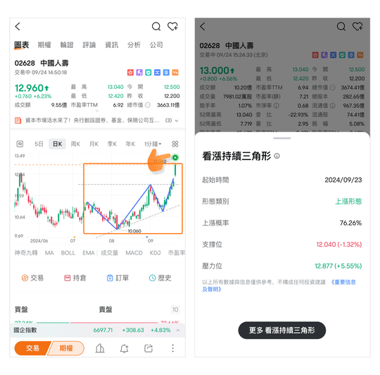 [Investment Hot Topic] Hong Kong stocks surge by 0.02 million points? Can buy Tencent still?