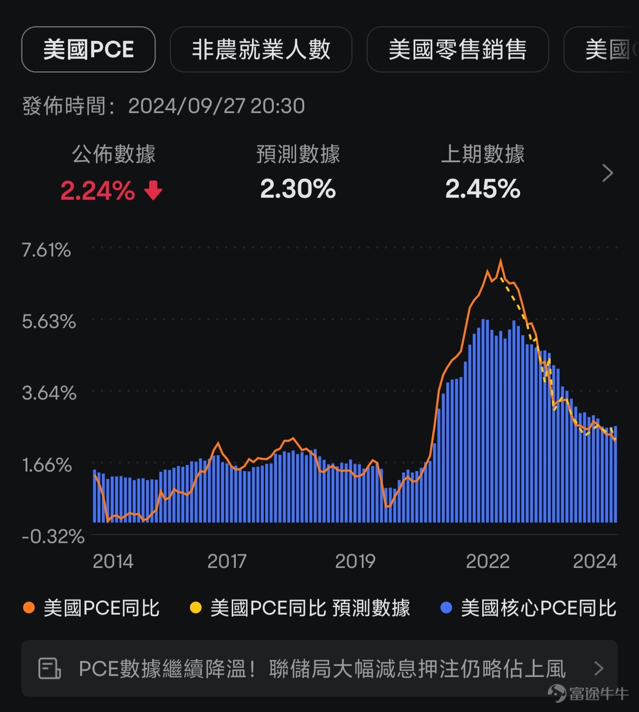 朋友們！好消息！富途牛牛推出了會員計劃！我們一直希望，能在提供安全可靠的服務的同時，還能盡力為牛友發掘有附加價值的優質尊享服務，讓大家可以在牛牛app上快人一步、放心交易！ 所以這一次用心研製了會員體系，給大家提供多方位的升級服務，涵蓋了三大Premium數據分析工具（TotalView高級行情+精選宏觀數據+AI股票解讀），自訂曬單形象、個股精選評論等專屬社區功能，還有專屬投資研究報告、投資顧問服務等專業深度服務。 現在（10月1日開始），如果沒有達到會員標準，你也可以直接試用為期30天的Premium數據！到期後，你也可以透過提升資產、增加交易的方式，來解鎖會員、繼續使用！[鏈接: 點擊此處]可立即到達相應頁面，牛sir溫馨提示：要把app更新到最新版本才能看到哦！ 關於會員體系的更多指引，大家可以點擊以下連結查看：[鏈接: 11項專享特權]，[鏈接: 會員體系講解1]，[鏈接: 會員體系講解2]。 在給大家同步這個好消息之餘，牛sir想著重給大家講解「Totalview行情」和「精選宏觀數據」這兩個重磅的行情數據功能，因為它們對我們的投資決策很有幫助，但牛sir擔心可能不少牛友還不知道如何使...