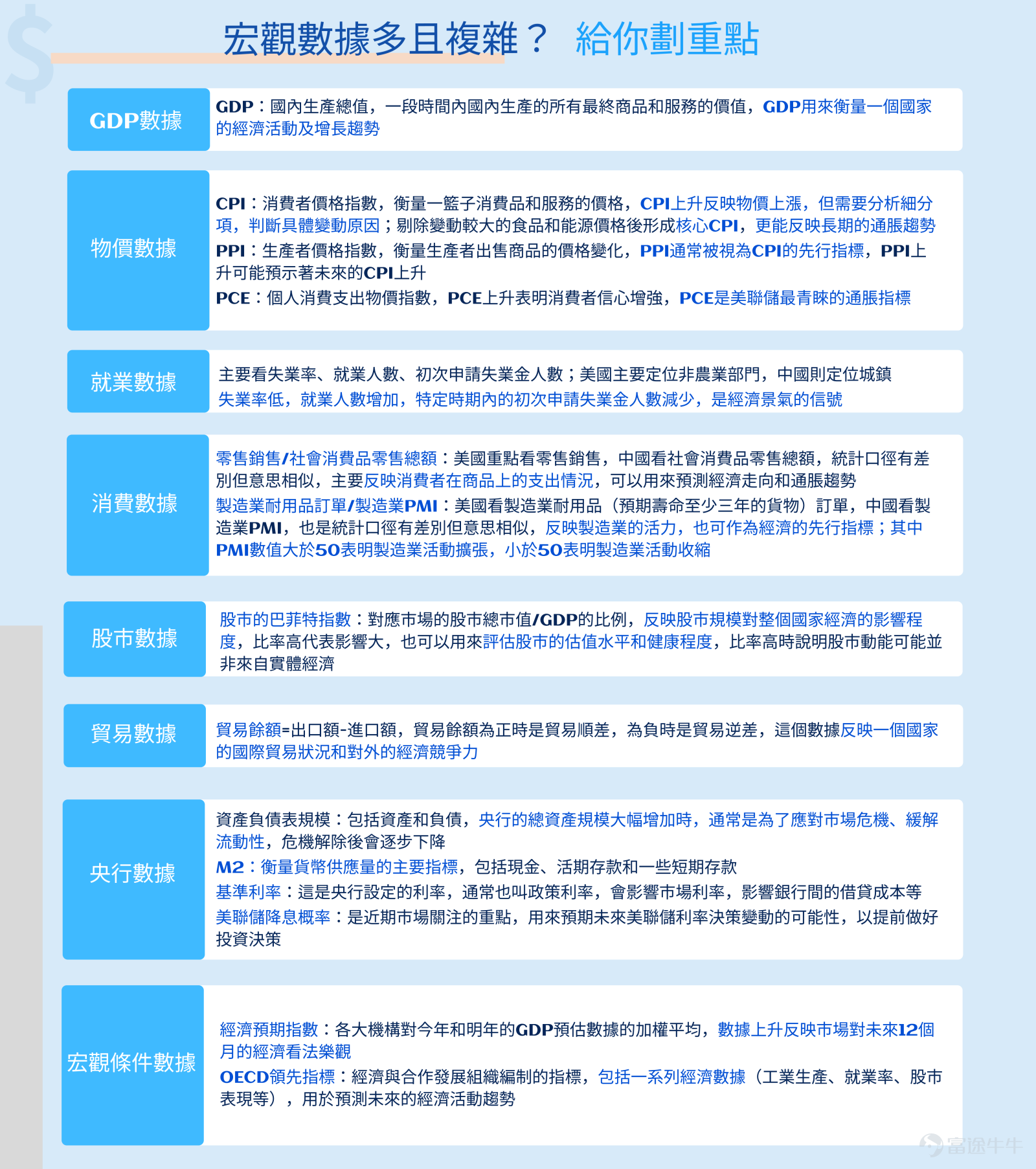 朋友們！好消息！富途牛牛推出了會員計劃！我們一直希望，能在提供安全可靠的服務的同時，還能盡力為牛友發掘有附加價值的優質尊享服務，讓大家可以在牛牛app上快人一步、放心交易！ 所以這一次用心研製了會員體系，給大家提供多方位的升級服務，涵蓋了三大Premium數據分析工具（TotalView高級行情+精選宏觀數據+AI股票解讀），自訂曬單形象、個股精選評論等專屬社區功能，還有專屬投資研究報告、投資顧問服務等專業深度服務。 現在（10月1日開始），如果沒有達到會員標準，你也可以直接試用為期30天的Premium數據！到期後，你也可以透過提升資產、增加交易的方式，來解鎖會員、繼續使用！[鏈接: 點擊此處]可立即到達相應頁面，牛sir溫馨提示：要把app更新到最新版本才能看到哦！ 關於會員體系的更多指引，大家可以點擊以下連結查看：[鏈接: 11項專享特權]，[鏈接: 會員體系講解1]，[鏈接: 會員體系講解2]。 在給大家同步這個好消息之餘，牛sir想著重給大家講解「Totalview行情」和「精選宏觀數據」這兩個重磅的行情數據功能，因為它們對我們的投資決策很有幫助，但牛sir擔心可能不少牛友還不知道如何使...