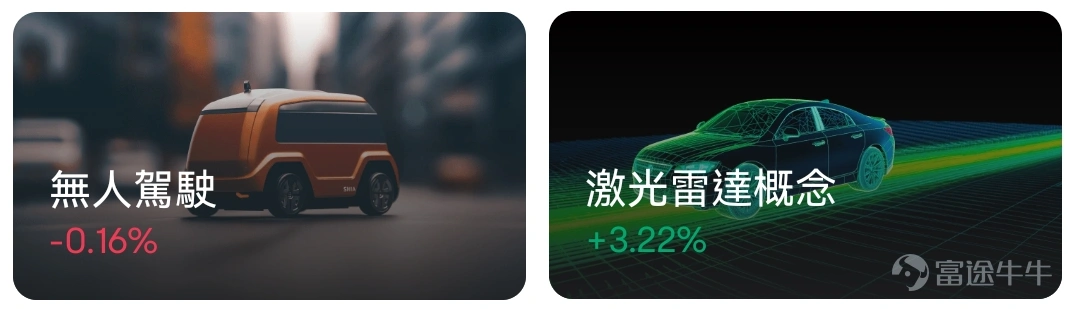 $特斯拉 (TSLA.US)$ 將於北京時間10月11日上午10點舉辦「Robotaxi Day」,預計將公布自動駕駛出租車和人形機器人技術的進展。 種種跡象顯示,特斯拉可能在憋個大招!投資者也很捧場,8月以來公司股價升幅超過20%。 話不多說,牛sir今天給大家分析一下: 1. Robotaxi對特斯拉的意義。 2. 自動駕駛的發展。 3. 相關的投資機會。 特斯拉:電動汽車公司or科技公司? 別看馬斯克在政壇玩得很開心,他的特斯拉至今仍面臨很大的銷售壓力。Q3的交付量同比增長6.6%,低於市場預期,行業需求低增速已是不爭的事實。這樣的環境下,公司利潤率也很難見到提升。 可以說,僅憑電動汽車的基本面是絕對支撐不起特斯拉現有估值的(68倍的PE),因此公司一直竭力讓市場相信:特斯拉不僅僅是一家簡單的汽車公司,而是在機器人和AI時代大有可為的頂級科技公司。 此次Robotaxi Day非常影響市場對特斯拉「科技含量」的觀感。公司可能會發布: 1. 一款沒有方向盤或腳踏板的新車型。 2. 一款新的打車App。 3...
