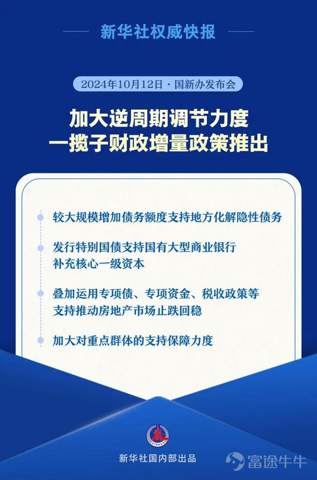 朋友們，重磅消息！牛sir給大家解讀一下！ 國務院新聞在10月12日（週六）上午10點舉行記者會，財政部相關負責人介紹「加大財政政策逆週期調節力度、推動經濟高品質發展」的有關情況。 在A股上證指數急升急跌，並一度失守3200點的背景下，這場發布會受到海內外的高度關注，外界普遍期待究竟會有幾萬億級的財政“大禮包”，來為實體經濟及資本市場注入更多的信心。 首先，什麼是逆週期調節？ 這場發表會的關鍵字是財政政策「加大力度」及「逆週期調節」。逆週期調節是指政府根據經濟週期階段，透過政策工具和措施，讓整個經濟週期的波動性平緩，更能促進經濟發展。 在財政政策工具箱中，超長期特別國債、地方政府專案債務及財政補助、貼息、稅收等政策工具用得比較多，要達到最佳效果，當然是多管齊下。 發佈會釋放了哪些利好？ 財政部部長藍佛安在記者會上指出，中央政府在提升舉債和赤字空間有較大空間，財政部在加速落實已確定政策的基礎上，圍繞穩增長、擴內需、化風險，將在近期陸續推出一攬子有針對性的增量政策措施。目前主要有四個方面的安排： 總結起來有幾大利好： 一是擬...