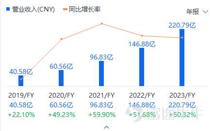 At the end of September, the Chinese government released a rareStimulate the stock marketThe signal. Chinese stocks rise in a short period of timeSkyrocketing, from 8 October onwardsStrong callback. However, the market took a sudden turn on 18 October when investors were wondering whether this round of trading would end there. All-day trading of A-shares topped RMB 2 trillion, while China's FTSE A50 index rose 3%. Many shareholders shouted“The second wave of the bull market has arrived!” Why is the market mutating? Is this a good time for you? Ox sir let everyone have a simple interpretation. Innovative policy falls apart, sparking a market rebound? The breakout point of this rebound may be from a dynamic from October 18:Bank of ChinaTwo supporting stock markets are officially launched todayInnovative monetary policy(Previously announced on September 24). Here is a quick introduction to these two innovative tools: Share Repurchase Increasing Refinancing: The central bank investment-backed commercial banks issue private loans to listed companies and shareholders to repurchase or increase their own shares. Interchange Facility (SFISF): Allows large financial institutions to exchange highly liquid assets such as national bonds from the central bank for securities secured by the central bank. Let's get this straight: China's central bank injects liquidity into the stock market! This is in ChinaNever seen beforeThe policy shows the strong desire of regulators to stimulate the stock market. As a result, the Chinese stock market, which has not recovered for almost 3 years, has provoked a strong momentum to do more. During the market adjustment, investors complained that the stimulus policies previously promised by the regulator have failed to materialize. See market popularity...