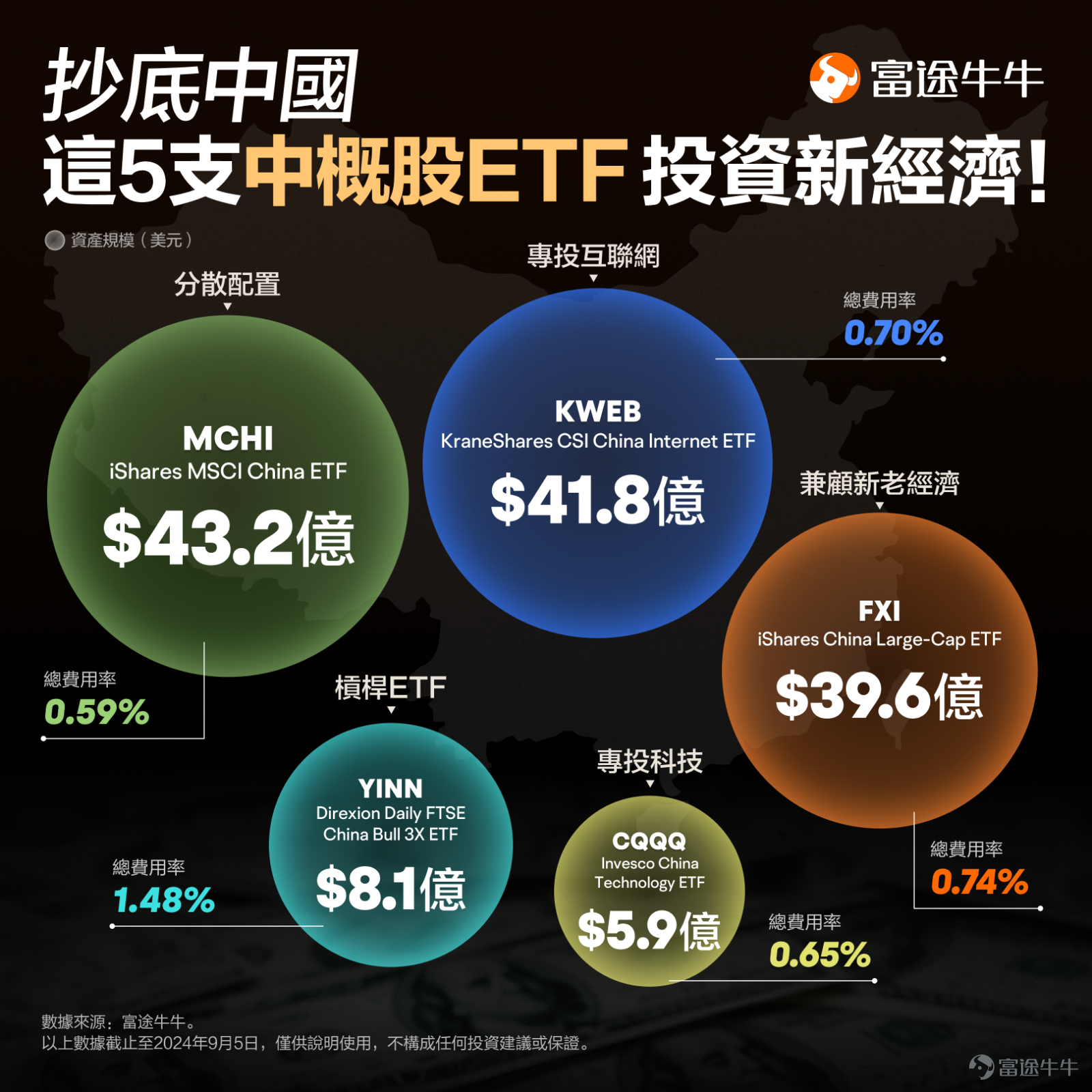 At the end of September, the Chinese government released a rareStimulate the stock marketThe signal. Chinese stocks rise in a short period of timeSkyrocketing, from 8 October onwardsStrong callback. However, the market took a sudden turn on 18 October when investors were wondering whether this round of trading would end there. All-day trading of A-shares topped RMB 2 trillion, while China's FTSE A50 index rose 3%. Many shareholders shouted“The second wave of the bull market has arrived!” Why is the market mutating? Is this a good time for you? Ox sir let everyone have a simple interpretation. Innovative policy falls apart, sparking a market rebound? The breakout point of this rebound may be from a dynamic from October 18:Bank of ChinaTwo supporting stock markets are officially launched todayInnovative monetary policy(Previously announced on September 24). Here is a quick introduction to these two innovative tools: Share Repurchase Increasing Refinancing: The central bank investment-backed commercial banks issue private loans to listed companies and shareholders to repurchase or increase their own shares. Interchange Facility (SFISF): Allows large financial institutions to exchange highly liquid assets such as national bonds from the central bank for securities secured by the central bank. Let's get this straight: China's central bank injects liquidity into the stock market! This is in ChinaNever seen beforeThe policy shows the strong desire of regulators to stimulate the stock market. As a result, the Chinese stock market, which has not recovered for almost 3 years, has provoked a strong momentum to do more. During the market adjustment, investors complained that the stimulus policies previously promised by the regulator have failed to materialize. See market popularity...