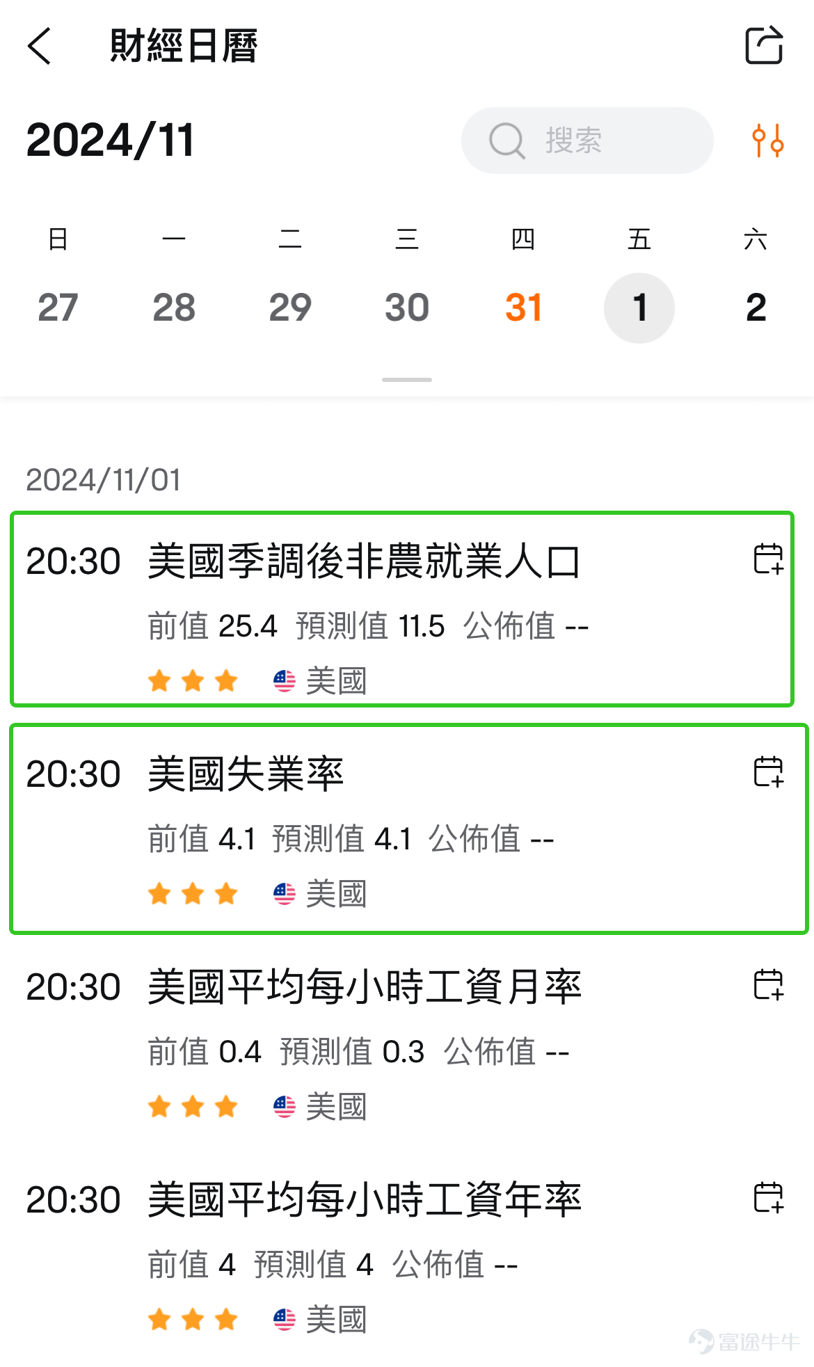 Next week may be the most stimulating moment for global capital markets! This is because there are two major events that are sufficient to influence market trends,US presidential election votingAndFederal Reserve interest rate meeting。 But before that, this Friday (November 1st, 8:30 PM Beijing time), there will be a major economic announcement, which isthe U.S. October non-farm payroll report. Why is this non-farm payroll report important? What indicators do investors need to pay attention to? How to analyze and deploy? In this article, Mr. Bull will help everyone sort it out! Why is this non-farm payroll report important? Because the timing of this non-farm payroll report is very delicate, before the election and the interest rate meeting. The non-farm report reflects the health of the labor market., although it does not directly impact the stock market, it will affect the formulation of monetary policy, and is an important reference indicator for the Federal Reserve's interest rate hikes and cutsImportant indicators for the Federal Reserve to raise or lower interest rates, and the Federal Reserve's interest rates will impact both the stock market and the bond market. On September 18 this year, the Federal Reserve initiated a rate cut cycle, announcing a 50 basis point cut, bringing the benchmark interest rate down to 4.75% to 5%. Although the rate cut was anticipated, the magnitude exceeded expectations, with analysts at the time speculating that the Federal Reserve was concerned about deteriorating employment and implemented a preemptive rate cut. However, after the Federal Reserve's rate cut, U.S. bond yields increased instead of decreasing, currently the 10-year U.S. bond yield has returned to around 4.2%, catching many U.S. bond investors off guard (as bond prices move inversely to yields). There may be two main reasons, one is the September non-farm number after the rate cut...