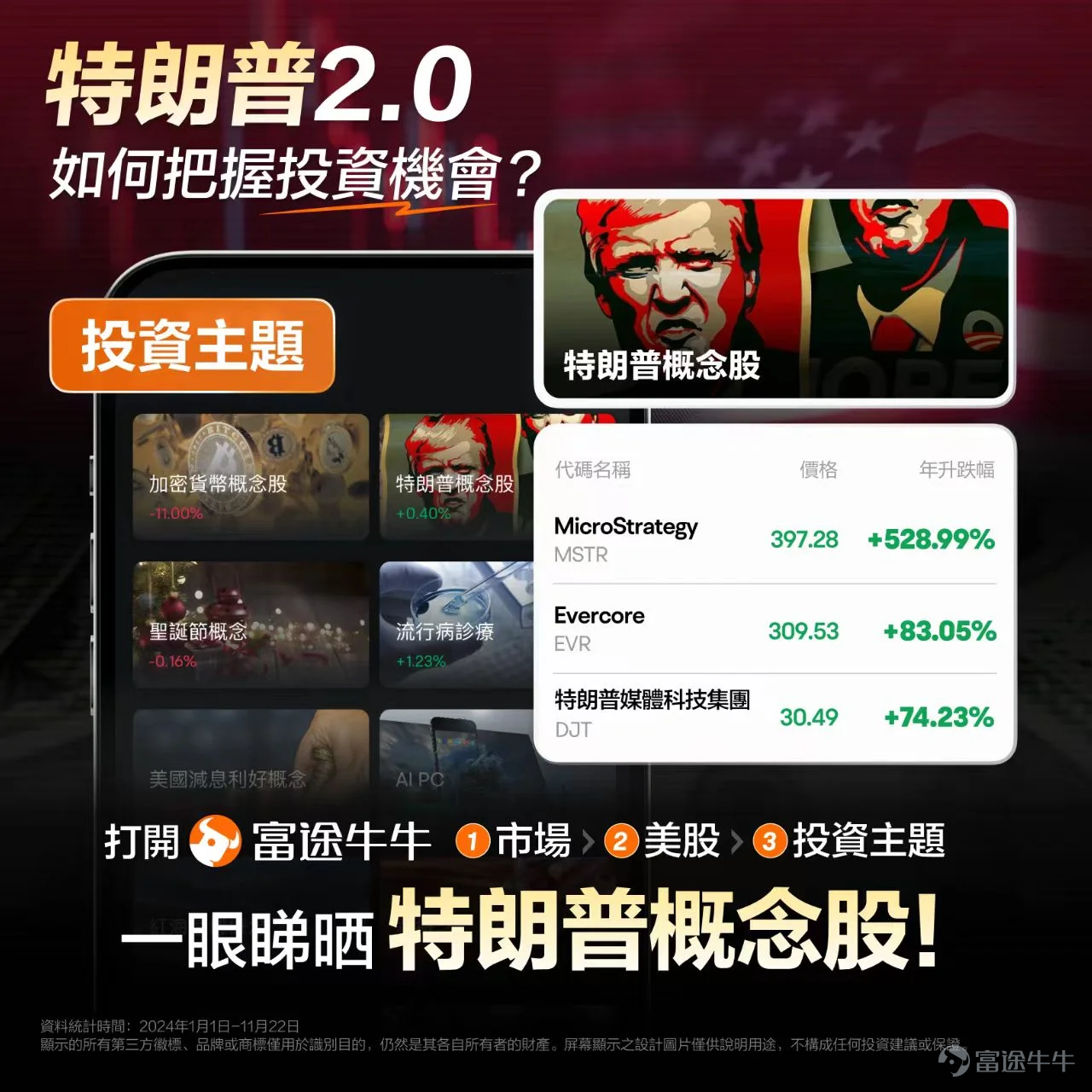 最近這段時間，關於「特朗普2.0」的各種資訊滿天飛。對於投資者來說，這無疑是影響很大且很久的重要事件。但似乎市場也有一個共識，覺得特朗普執政可能帶來高度的不確定性，這又讓投資者們有些頭疼。 所以到底該怎麼去理解這個大事件，還有它背後的邏輯和機會呢？牛sir今天嘗試從以下幾個方面去做梳理和解讀： 怎麼看待2.0內閣團隊？有什麼上任後的政策和經濟預期？這對美元、美股、黃金、比特幣、中國資產會有什麼影響？投資者應該如何做？ 怎麼看待2.0內閣團隊？ 總體而言，特朗普這次構思內閣組建的速度比前一任期要快，似乎是有了比前一任期上任前更清晰的考慮，這一任期也可能會更加重視政府的有效運作。 被提名的人選，以非建制派為主（也就是傾向於挑戰現有的政治體系），他們可能會推翻之前的政府體制、出現深度改革、建立新的國家秩序。不少人選對特朗普也有較強的忠誠度，並且他們對華的立場整體上也較為強硬。 這些人選裡先出現的是偏國內事務的職位人選（比如白宮幕僚長、衛生及公共服務部長），後才是偏外交事務的職位人選（比如國務卿、國家情報總監、國防部長等）。可能意味著會有「...