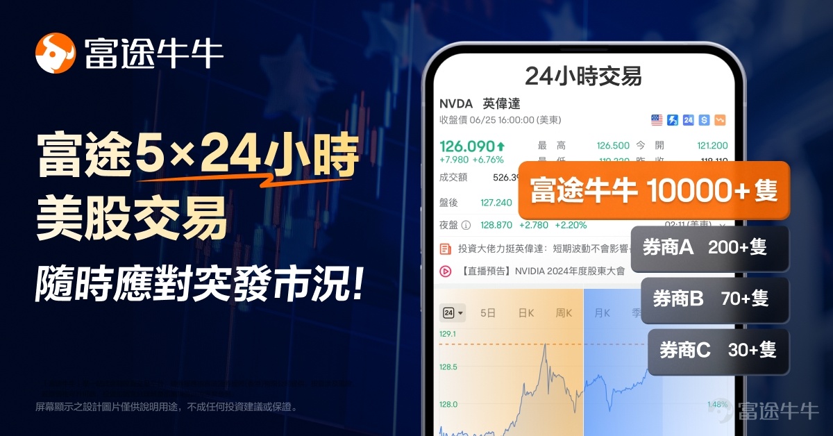 最近這段時間，關於「特朗普2.0」的各種資訊滿天飛。對於投資者來說，這無疑是影響很大且很久的重要事件。但似乎市場也有一個共識，覺得特朗普執政可能帶來高度的不確定性，這又讓投資者們有些頭疼。 所以到底該怎麼去理解這個大事件，還有它背後的邏輯和機會呢？牛sir今天嘗試從以下幾個方面去做梳理和解讀： 怎麼看待2.0內閣團隊？有什麼上任後的政策和經濟預期？這對美元、美股、黃金、比特幣、中國資產會有什麼影響？投資者應該如何做？ 怎麼看待2.0內閣團隊？ 總體而言，特朗普這次構思內閣組建的速度比前一任期要快，似乎是有了比前一任期上任前更清晰的考慮，這一任期也可能會更加重視政府的有效運作。 被提名的人選，以非建制派為主（也就是傾向於挑戰現有的政治體系），他們可能會推翻之前的政府體制、出現深度改革、建立新的國家秩序。不少人選對特朗普也有較強的忠誠度，並且他們對華的立場整體上也較為強硬。 這些人選裡先出現的是偏國內事務的職位人選（比如白宮幕僚長、衛生及公共服務部長），後才是偏外交事務的職位人選（比如國務卿、國家情報總監、國防部長等）。可能意味著會有「...
