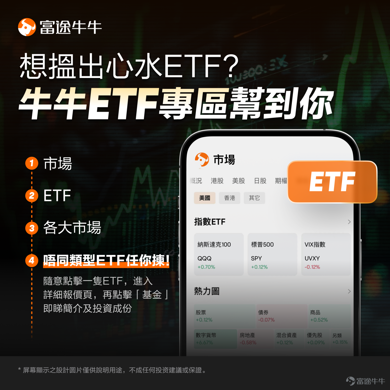 美聯儲又減息了，而市場卻大跌，怎麼回事？ 19日凌晨，美聯儲宣佈減息25個基點，將聯邦基金利率目標區間下調到了4.25%-4.50%之間。這是美聯儲今年的第三次減息，累計減息了100個基點。這是符合市場預期的。 這段時間市場也一直在猜測，明年的減息步伐可能放緩。最後美聯儲發佈的點陣圖顯示，2025年的利率預期中位數在3.75%-4.00%之間，相比目前的利率減少50個基點，按每次25個基點算就是減息2次。這比9月的點陣圖要少2次，也比市場普遍預計的3次要少一次。點陣圖可以[鏈接: 點擊此處]，或在以下路徑中查看>> 所以，市場就用大跌來回應這種鷹派的訊號。當天晚上，除了美元，包括股市、黃金、比特幣等在內的各類市場，都在狂跌，遭受了無差別拋售，其實可能是過度反應了。 基於這個背景，要怎麼做好投資呢？牛sir下面從幾個方面展開：先理解本次減息和後續減息放緩的邏輯，然後從更宏觀的角度看接下來各類資產的投資邏輯，最後看投資者還可以採取什麼策略。 PS. 美聯儲減息後放鷹，[鏈接: 點擊此處]拎取獎勵，緊貼利率變化部署投資。 美聯儲的這個減息安排，是什麼邏輯？ 首先，為什麼要減息...