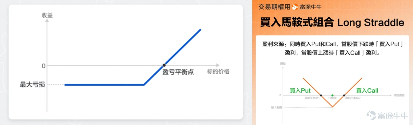 這幾日,美股市場出現了明顯回調。尤其是納指,出現了大幅下跌,四個交易日累計跌幅超過5%。 投資者會有什麼心理呢?可能一邊覺得太疼了,想逃跑;一邊又有敏銳嗅覺,想著是不是抄底機會來了。然後又可能處在糾結中,跑也跑不了,抄也抄不動,就在那裡內耗。 牛sir理解大家的心情,因為牛sir也有類似的感受。但先別著急,我們先一起看看到底是什麼原因。 如何理解本次大跌? 這次下跌,繞不開科技股的估值回調。 因為納指中包含了大量的科技股,但最近例如英偉達、特斯拉、微軟這些大型科技公司的股價表現都不佳,所以引發了市場對於高估值科技股的拋售。 這些個股又為何下跌呢?微軟最近削減了算力租賃合約,且提到了「算力投資回報週期延長」,這引發了市場對AI算力過剩的擔憂,這直接衝擊了芯片和雲計算板塊,微軟和英偉達的下跌有很大原因是因為這個。 疊加業績馬上發佈的原因,英偉達部分期權的隱含波動率甚至超過了160%,市場對於英偉達短期波動的預期達到了非常高的水平。特斯拉的下跌則可能有更個性化的原因,因為馬斯克得罪太多人了。 除此之外,經濟數據的疲軟也是一個重要原因。剛剛發佈的美國2月...