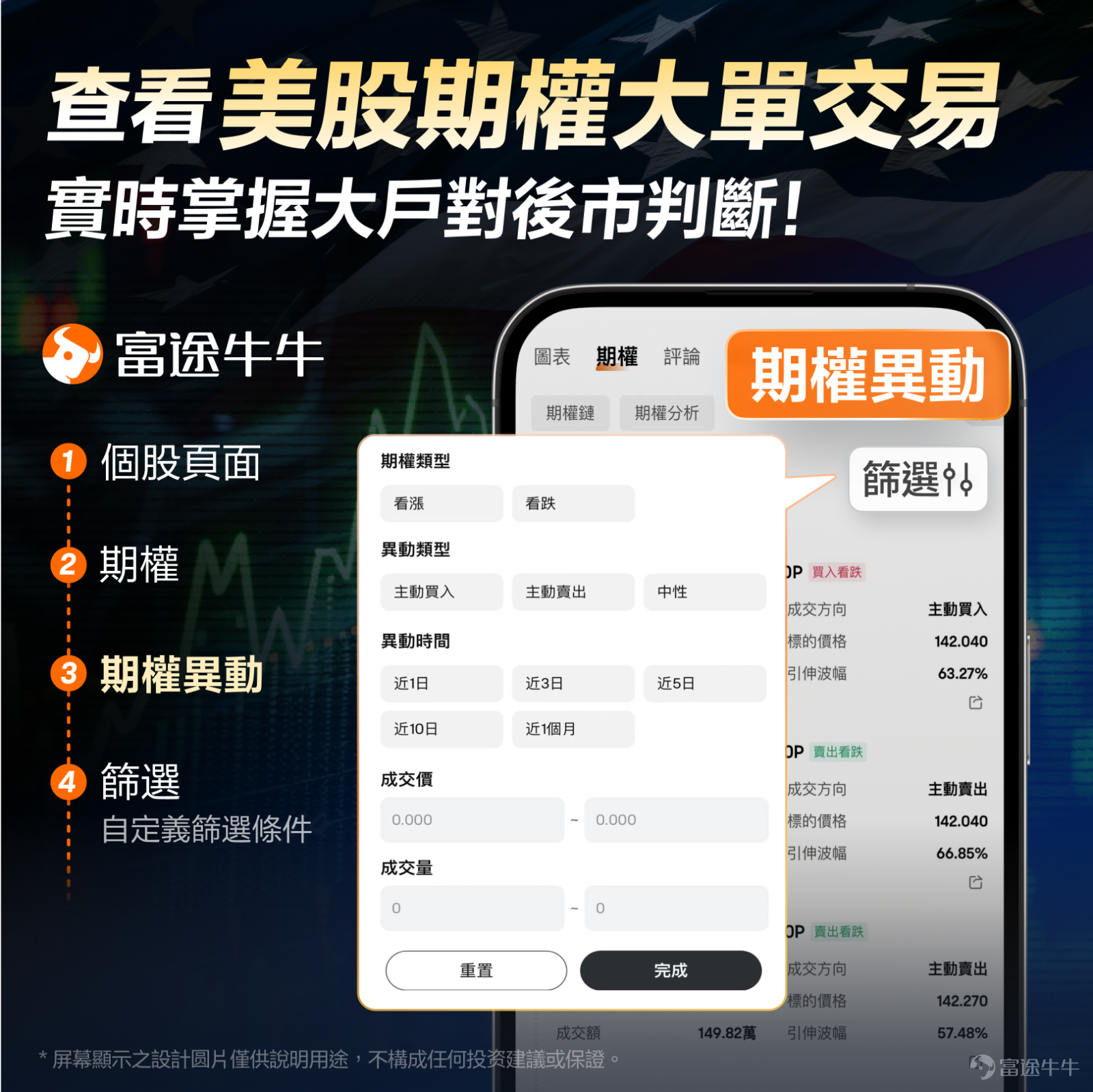 這幾日,美股市場出現了明顯回調。尤其是納指,出現了大幅下跌,四個交易日累計跌幅超過5%。 投資者會有什麼心理呢?可能一邊覺得太疼了,想逃跑;一邊又有敏銳嗅覺,想著是不是抄底機會來了。然後又可能處在糾結中,跑也跑不了,抄也抄不動,就在那裡內耗。 牛sir理解大家的心情,因為牛sir也有類似的感受。但先別著急,我們先一起看看到底是什麼原因。 如何理解本次大跌? 這次下跌,繞不開科技股的估值回調。 因為納指中包含了大量的科技股,但最近例如英偉達、特斯拉、微軟這些大型科技公司的股價表現都不佳,所以引發了市場對於高估值科技股的拋售。 這些個股又為何下跌呢?微軟最近削減了算力租賃合約,且提到了「算力投資回報週期延長」,這引發了市場對AI算力過剩的擔憂,這直接衝擊了芯片和雲計算板塊,微軟和英偉達的下跌有很大原因是因為這個。 疊加業績馬上發佈的原因,英偉達部分期權的隱含波動率甚至超過了160%,市場對於英偉達短期波動的預期達到了非常高的水平。特斯拉的下跌則可能有更個性化的原因,因為馬斯克得罪太多人了。 除此之外,經濟數據的疲軟也是一個重要原因。剛剛發佈的美國2月...