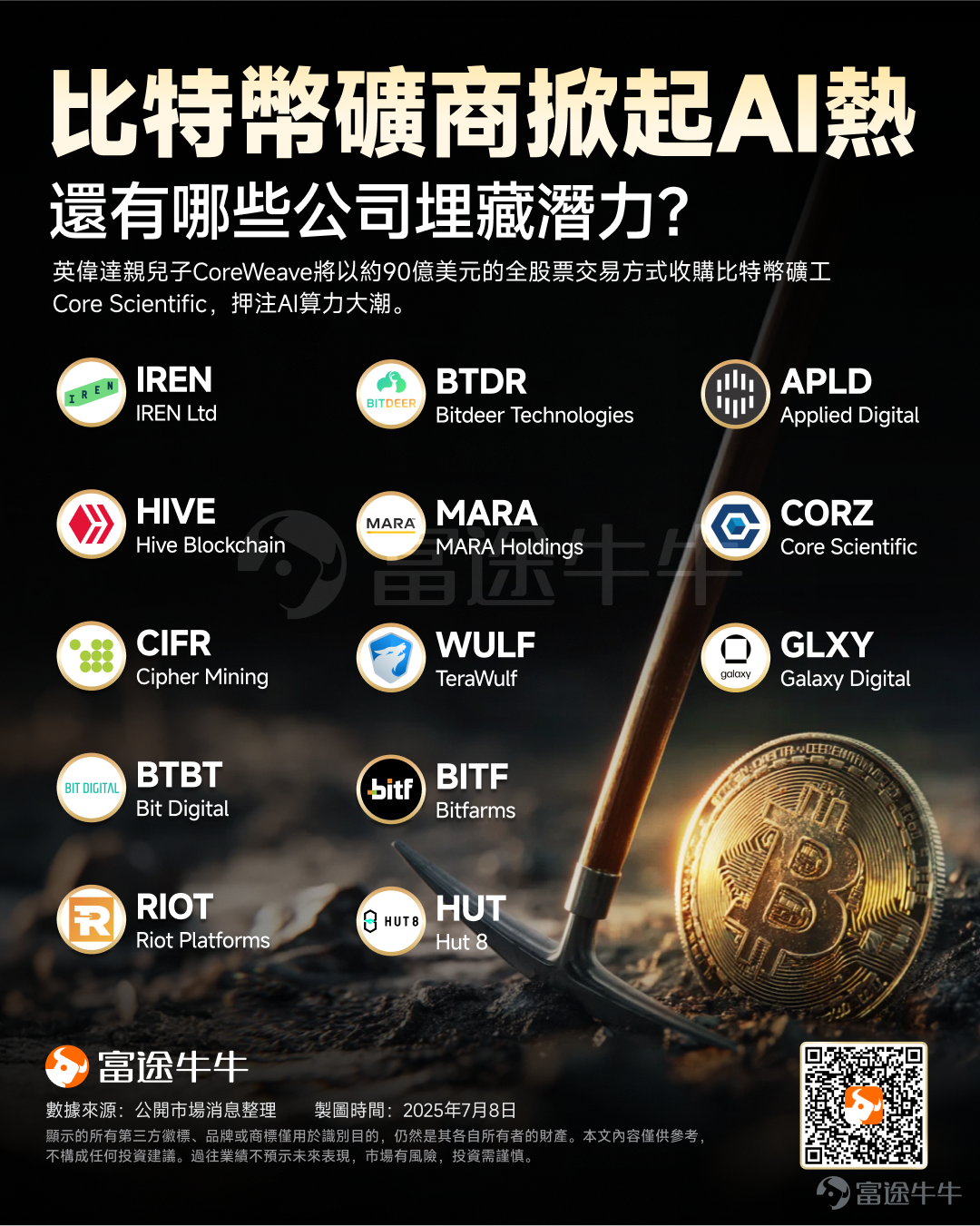 在AI帶動下,算力成為新時代的「石油」。 隔夜,「英偉達親兒子」 $CoreWeave (CRWV.US)$ 發布聲明宣布,同意以總價值約90億美元的全股票交易方式收購 $Core Scientific (CORZ.US)$ ,目的是擴大自身數據中心能力。 根據文件顯示,CoreWeave將以每股Core Scientific股票兌換0.1235股CoreWeave A類普通股的比例進行收購,按照7月7日 CoreWeave收盤價計算,Core Scientific相當于每股估值為19.72美元,比當前股價溢價33%。 這筆交易預計將在2025年第四季度完成,前提是獲得監管機構批準。交易完成后,Core Scientific的股東將持有合并后公司不到10%的股份。 市場對此次收購反應不太積極的主要原因是,這次收購的方式為全股票交易,全股票交易收購是一種透過股權交換來實現公司合併的方式,收購者以自身股票換取目標公司的控制權,目標公司股東則成為合併後新公司的股東。其核心優勢在於避免現金支出和可能的稅務優惠,但代價是收購方原有股東的股權被稀釋,且交易價...