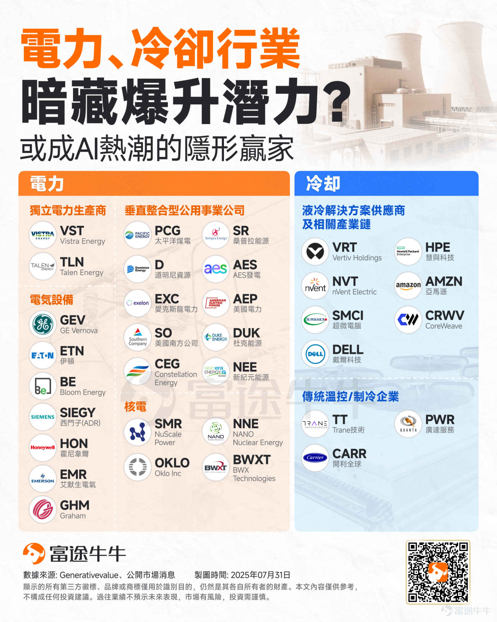 本週，科技巨頭的業績連環炸場。 $谷歌-A (GOOGL.US)$ 、 $Meta Platforms (META.US)$ 、 $微軟 (MSFT.US)$ 陸續披露超預期的業績正在重振AI信仰。 值得注意的是，从這三家公司的資本開支可以窺探出，科技巨頭們將持續在AI方面進行大量的投資。 谷歌表示，全年資本支出將提高13%，達到850億美元，而不是今年早些時候預測的750億美元。 Meta上調了2025年資本支出的下限。公司目前預計2025年全年支出將在660億美元至720億美元之間，此前預計下限為640億美元。 微軟2025財年四季度242億美元的總資本支出創單季最高紀錄，环比增近13.1%；預計下一季的資本支出將超過300億美元。 Meta首席財務官Susan Li在業績中提到，由于繼續在人才、基礎設施、數據中心和能源方面進行大量投資，以應對快速演進的AI競賽，公司預計明年的支出將進一步增加。 基於此，市場當前對AI後續走勢的情緒十分樂觀。 而此前[鏈接: 《特朗普發佈「美國AI行動計劃」！這四大投資主線不可不知》]也曾提示過，特朗普2.0時代，數...