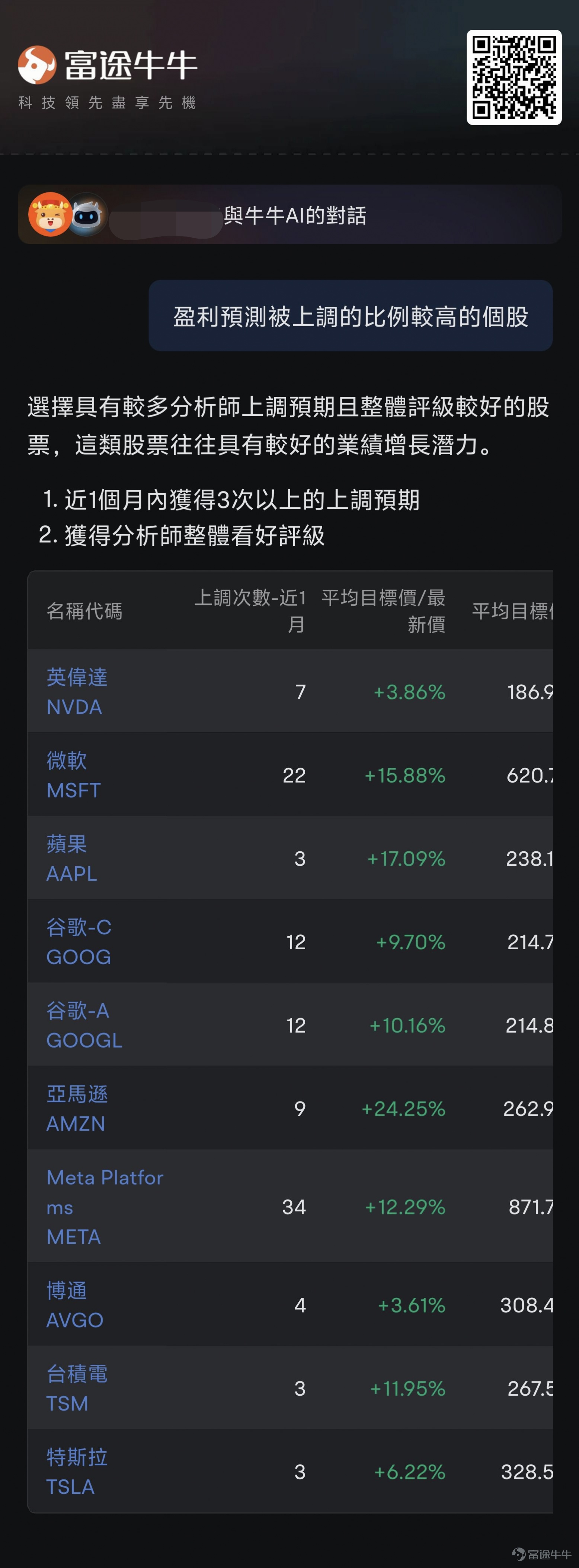 本篇文章來自「AI掘金術」專欄，本專欄力求幫助大家利用好牛牛AI以達到更優的投資決策。若對此感興趣，歡迎[鏈接: 點擊此處]加入學習，後續專欄有更新時則會收到提醒。若有具體的內容建議，也強烈歡迎大家提出！ 發現沒？最近，在最新的財季中，市場上出現了不少績優股。 $微軟 (MSFT.US)$ 營收764.4億美元，同比增長18%，超出市場預期的738.4億美元；淨利潤272.3億美元，同比增長24%，每股收益（EPS）3.65美元，高於預期的3.38美元；Azure收入同比增長39%，貢獻雲服務收入298.8億美元，帶動智能雲業務營收增長26%；業績發佈當日，股價盤前一度大漲超過8%，總市值突破4萬億美元，創下歷史新高。 $Meta Platforms (META.US)$ 營收475.2億美元，同比增長22%，超出預期的448.4億美元；淨利潤183.4億美元，同比增長36%；EPS 7.14美元，顯著高於預期的5.9美元；廣告收入466億美元，AI驅動的廣告轉化率提升超預期；新一季的業績指引較為樂觀；業績公佈當日股價盤中暴漲约12%，創歷史新高...