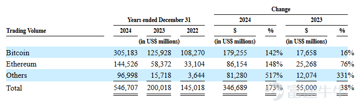 Source: Prospectus