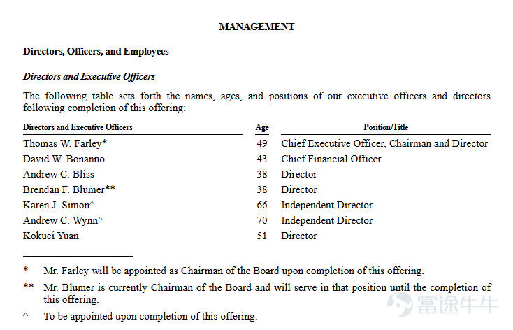 Source: Prospectus