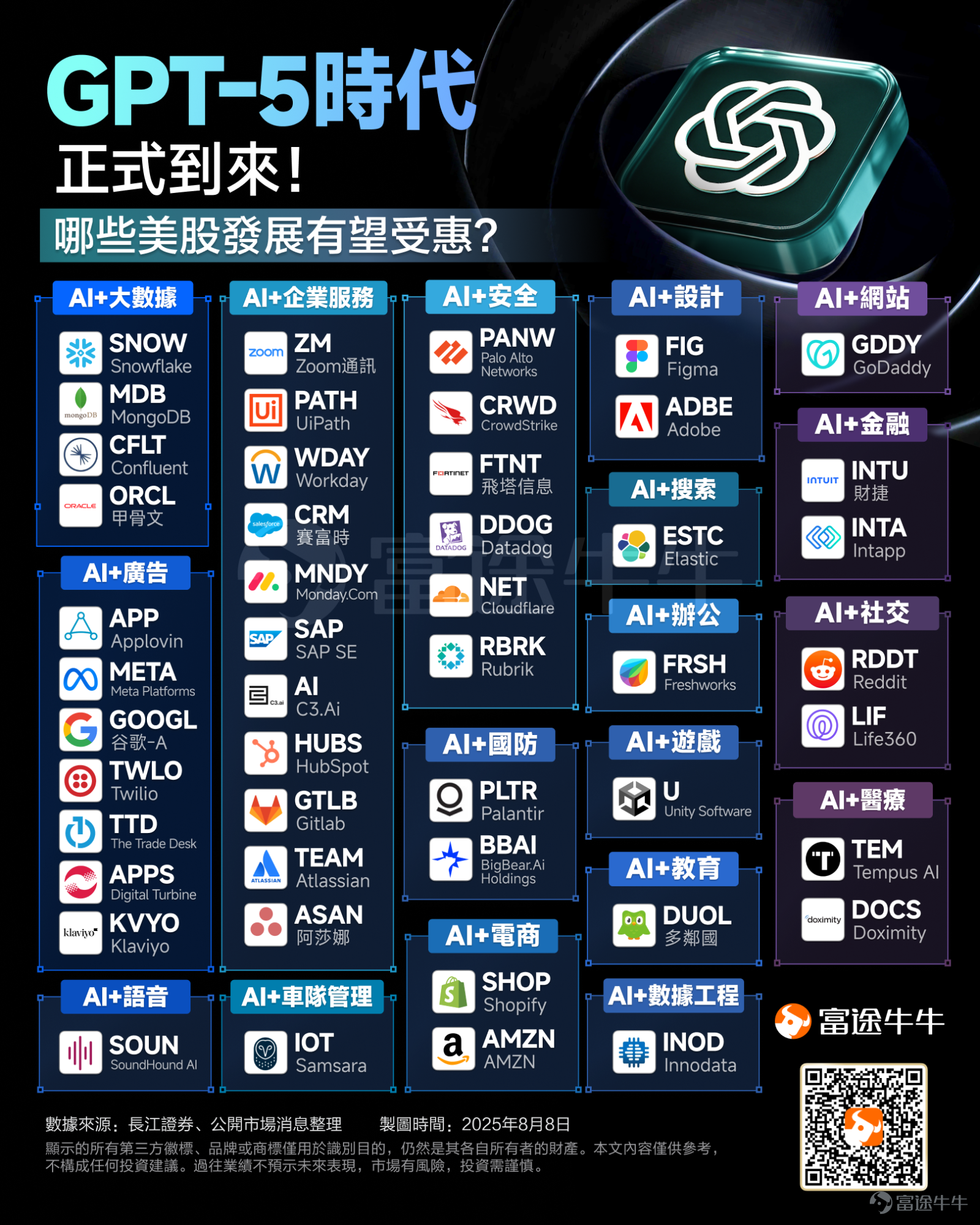 北京時間8月8日凌晨1點的發布會上，GPT-5 總算在萬眾期待中姍姍而至，此時，距離GPT-4的發布已過去了兩年半。 比起ChatGPT 的驚艷亮相、GPT-4 的跨越式升級、o1 發布時的震撼全場，這場發布會顯得格外平淡：不太驚艷的Benchmark，毫無新范式的影子；很難激起興趣以及看出與競品區別的用例展示；甚至還有被網友抓包的PPT展示錯誤，共同構成了這1小時20分鐘的發布會。  但是也有部分亮點值得關注，據證券時報整理主要亮點如下： 整合模型：GPT-5是一個整合模型（integrated model），融合了大語言模型GPT系列和推理模型o系列，這意味著使用者在使用時不再需要手動切換各類不同的模型。 能力提升：根據OpenAI公開的測驗數據，GPT-5在數學、程式設計、視覺感知和健康等領域，都展現了頂尖性能，全部大幅超越前代，成為目前最強大模型。 幻覺降低：與GPT-4o相比，GPT-5的事實錯誤率降低了45%；深度思考模式下，事實錯誤率則比o3降低80%，變得更加準確可靠。 與主要競爭對手Anthropi...