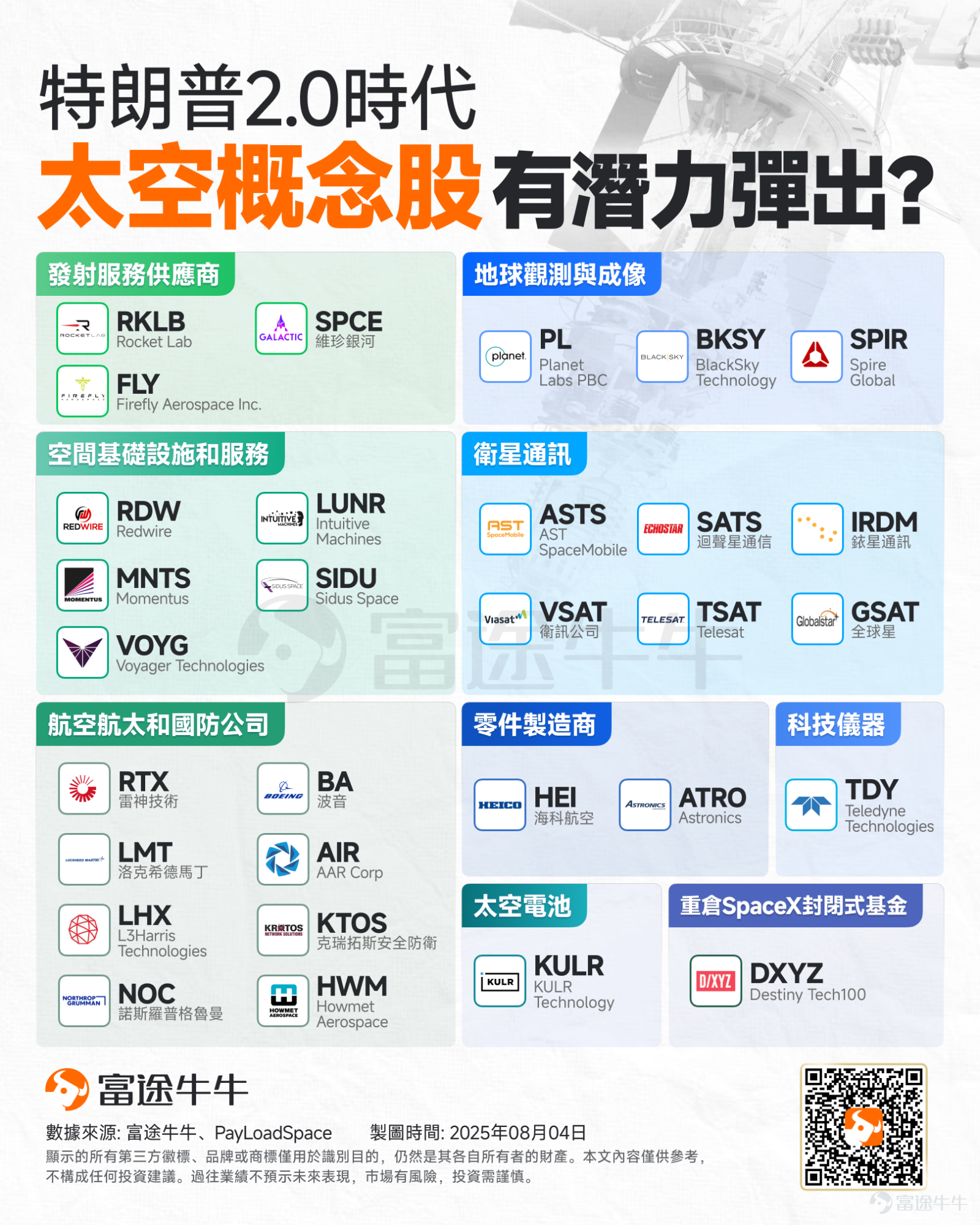 隨著關鍵美國通脹數據平穩落地，隔夜美股、加密貨幣全線狂歡， $標普500指數 (.SPX.US)$和 $納斯達克綜合指數 (.IXIC.US)$續創歷史新高， $以太幣 (ETH.CC)$正式突破4700美元， $比特幣 (BTC.CC)$也逼近12萬美元，距離沖擊歷史新高又近了一步。 美股不斷攀升！哪些行業帶頭領先？ 從年內美股升幅榜來看，牛股主要聚焦在AI、加密貨幣、太空以及稀土領域。 加密貨幣領域：穩定幣第一股 $Circle (CRCL.US)$ 年內升逾4倍、 $Robinhood (HOOD.US)$ 升逾2倍； AI領域：英偉達親兒子 $CoreWeave (CRWV.US)$ 累升逾270%、核電股 $Oklo Inc (OKLO.US)$ 升近270%、AI 基礎設施服務商 $NEBIUS (NBIS.US)$ 升逾170%、AI應用 $Figma Inc (FIG.US)$ 、 $Palantir (PLTR.US)$ 分別升逾160%、140%； 稀土領域：美國唯一的稀土礦商 $MP Materials (MP.US)$ 升逾38...