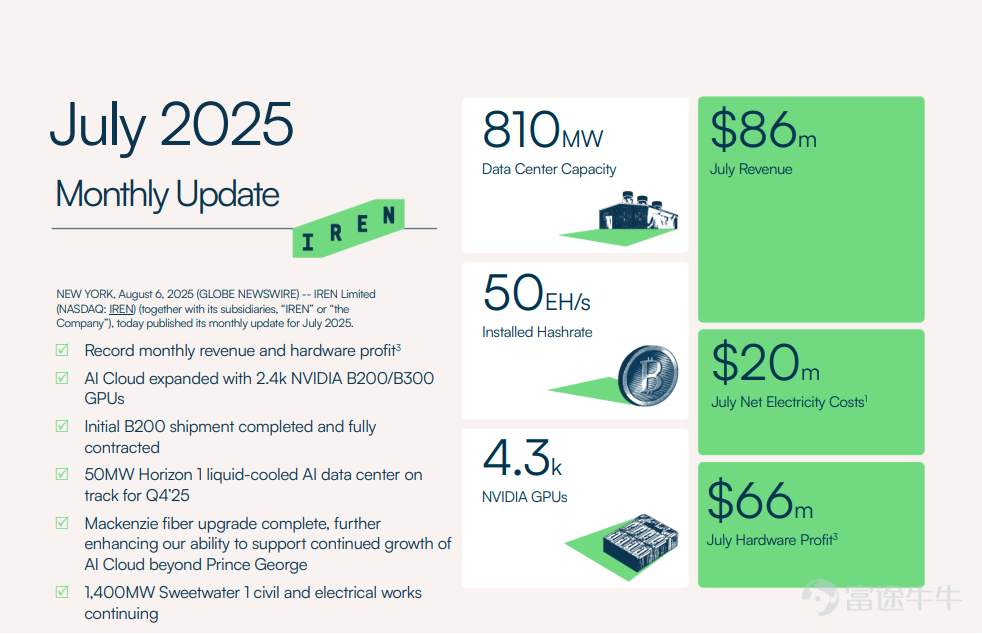 Powered by AI, numeracy is the “oil” of a new era. With Bitcoin falling by half, leading to lower mining rewards, many miners are looking for new ways of life.And AI is shaping up to be the direction of transformation for mining companies. Last Week, Global Technology Leaders $Alphabet-C (GOOG.US)$ FluidStack and Bitcoin Mining Companies Through AI Platform $TeraWulf (WULF.US)$ 's partnership, and acquired an 8% shareholding in TeraWulf. TeraWulf's share price plunged 59% on the day.TeraWulf's collaboration with Yakuba further solidifies the path of this mining conglomerate's shift towards the AI Industry. Crypto Miners Embrace AI At the moment, there is a clear route map in front of the cryptocurrency core: transfer the machine to the AI Server dedicated to Bitcoin mining. In fact, many miners have been able to transform our facilities in recent years to meet the needs of the transformation of the football market. Among them,THE MOST SUCCESSFUL MOSQUITOES WITH NVIDIA ADULT CHILDREN $CoreWeave (CRWV.US)$,Originally a cryptocurrency mining operator, the company turned its 2018 earnings into a Super New Week for the Power Industry. With the removal of CoreWeave, many mining companies are in disarray. August 2025, Bitcoin Mining $MARA Holdings (MARA.US)$...