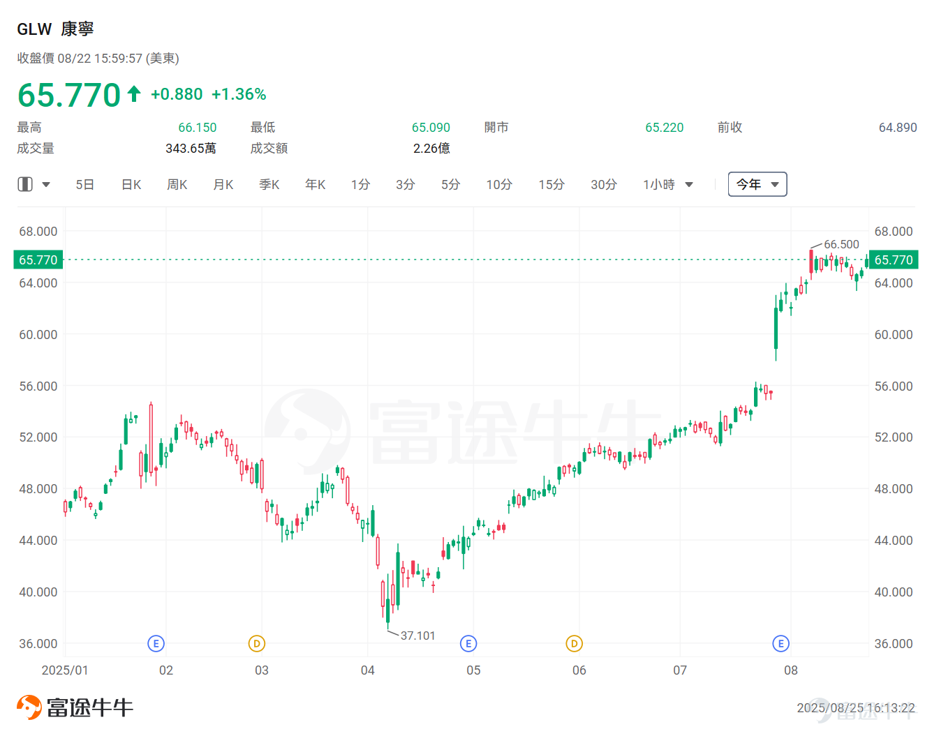 On August 22, $NVIDIA (NVDA.US)$ at the Hot Chips conference, NVIDIA Spectrum-XGS Ethernet technology, aims to integrate multiple data centers into a "gigawatt-class AI superfactory" through cross-regional interconnectivity, overcoming the computational and energy limitations of a single data center. Jensen Huang stated, "The AI industrial revolution has arrived, and massive AI factories are the core infrastructure of this transformation. Following the advancements in scale-up and scale-out technologies, we are now providing NVIDIA Spectrum-XGS Ethernet."The scale-across technology integrates data centers from different cities, countries, and even continents into a massive AI super factory with a capacity of billions of watts. At this point, many investors may be curiousWhat is scale-across? Which companies are likely to benefit?The following will provide a detailed interpretation. What is scale-across? In the past, the expansion of AI clusters primarily followed two paths: vertical scaling (Scale-up), which involves deploying more GPUs within a single rack; and horizontal scaling (Scale-out), which refers to interconnecting multiple racks within a single data center. However, constrained by physical conditions such as power, cooling, and land, solely relying on Scale-up and Scale-out...