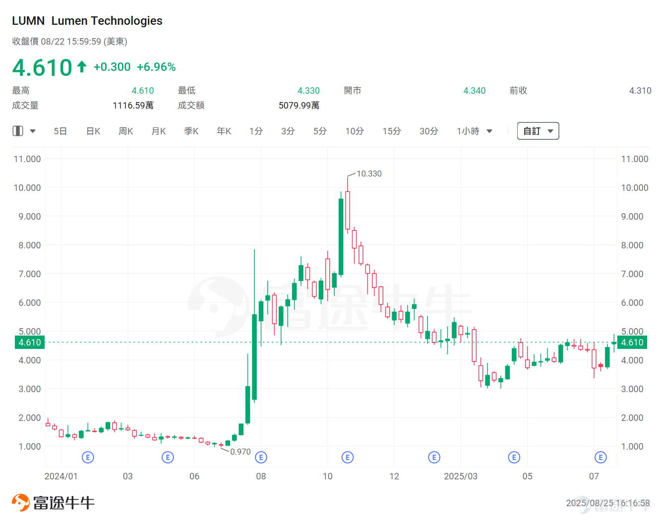 On August 22, $NVIDIA (NVDA.US)$ at the Hot Chips conference, NVIDIA Spectrum-XGS Ethernet technology, aims to integrate multiple data centers into a "gigawatt-class AI superfactory" through cross-regional interconnectivity, overcoming the computational and energy limitations of a single data center. Jensen Huang stated, "The AI industrial revolution has arrived, and massive AI factories are the core infrastructure of this transformation. Following the advancements in scale-up and scale-out technologies, we are now providing NVIDIA Spectrum-XGS Ethernet."The scale-across technology integrates data centers from different cities, countries, and even continents into a massive AI super factory with a capacity of billions of watts. At this point, many investors may be curiousWhat is scale-across? Which companies are likely to benefit?The following will provide a detailed interpretation. What is scale-across? In the past, the expansion of AI clusters primarily followed two paths: vertical scaling (Scale-up), which involves deploying more GPUs within a single rack; and horizontal scaling (Scale-out), which refers to interconnecting multiple racks within a single data center. However, constrained by physical conditions such as power, cooling, and land, solely relying on Scale-up and Scale-out...