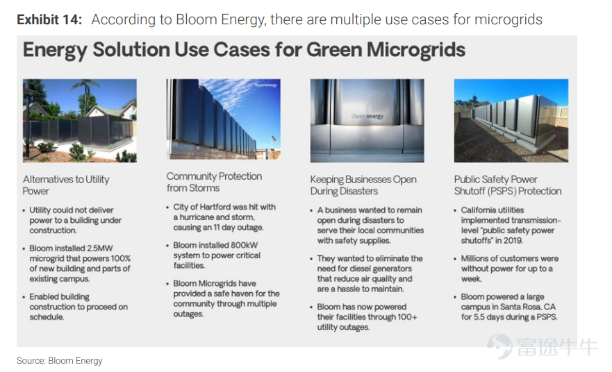 While the global technology sector remains focused on NVIDIA, a more disruptive industrial revolution has quietly been brewing beneath the surface. Morgan Stanley's latest in-depth report, "Powering AI in the US," clearly states: AI is no longer just "telling stories"; AI-driven infrastructure investment has moved from proof of concept to the stage of scaling.Electricity is becoming the most critical resource determining the pace of AI. Is electricity the bottleneck for AI? According to estimates from Morgan Stanley, from 2025 to 2028,the additional power demand from AI data centers in the United States will reach an astonishing 65 GW.However, the reality is that the incremental power that can be supplied by the U.S. power grid in the short term is only 21 GW (15 GW can be accessed immediately + 6 GW under construction),which means that there will be a nearly 45 GW power gap in the United States over the next 3 to 4 years. According to Morgan Stanley's research report, the firm believes that there are currently four methods:1) Transforming the existing Bitcoin mining facilities; 2) Establishing data centers relying on large nuclear power plants; 3) Constructing new natural gas power plants; 4) Utilizing distributed fuel cells. It is noteworthy that Morgan Stanley has indicated that even with the implementation of these four methods, the U.S. power grid would only barely maintain a state of 'rough balance,' and risks within the power system would still persist. To this end,Morgan Stanley has prominently introduced a new valuation concept of 'time-based power supply.',Anticipating the immense value of future power solutions: early movers are expected to...