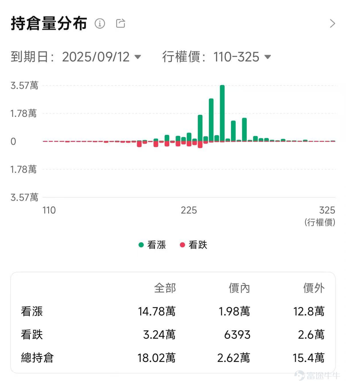 進入9月,數碼圈最大的盛會就要數 $蘋果 (AAPL.US)$ 一年一度的秋季新品發佈會。 北京時間9月10日凌晨1點,蘋果將召開2025年秋季發佈會,本次發佈會的主題爲「前方超燃(Awe dropping)」。 看到這裡,相信很多牛友們想了解這次發佈會有何看點?iPhone 17系列會否在短、中期刺激蘋果股價?華爾街大行又會怎麼看待這次發佈會呢?接下來將一一解答。 這次發佈會有何看點? 雖然蘋果并未在邀請函中透露將發布哪些新品,但按照慣例,蘋果每年9月的發布會重頭戲都是新一代iPhone。 據多家媒體報道,iPhone 17系列將包括四款機型:標準版iPhone 17、iPhone 17 Pro、iPhone 17 Pro Max,以及全新的iPhone 17 Air。其中iPhone 17 Air將取代現有的Plus機型,成為蘋果有史以來最薄輕的iPhone。 除iPhone外,蘋果還可能推出升級版Apple Watch產品線,包括Apple Watch Series 11、Ultra 3和SE 3。這將是三年來蘋...