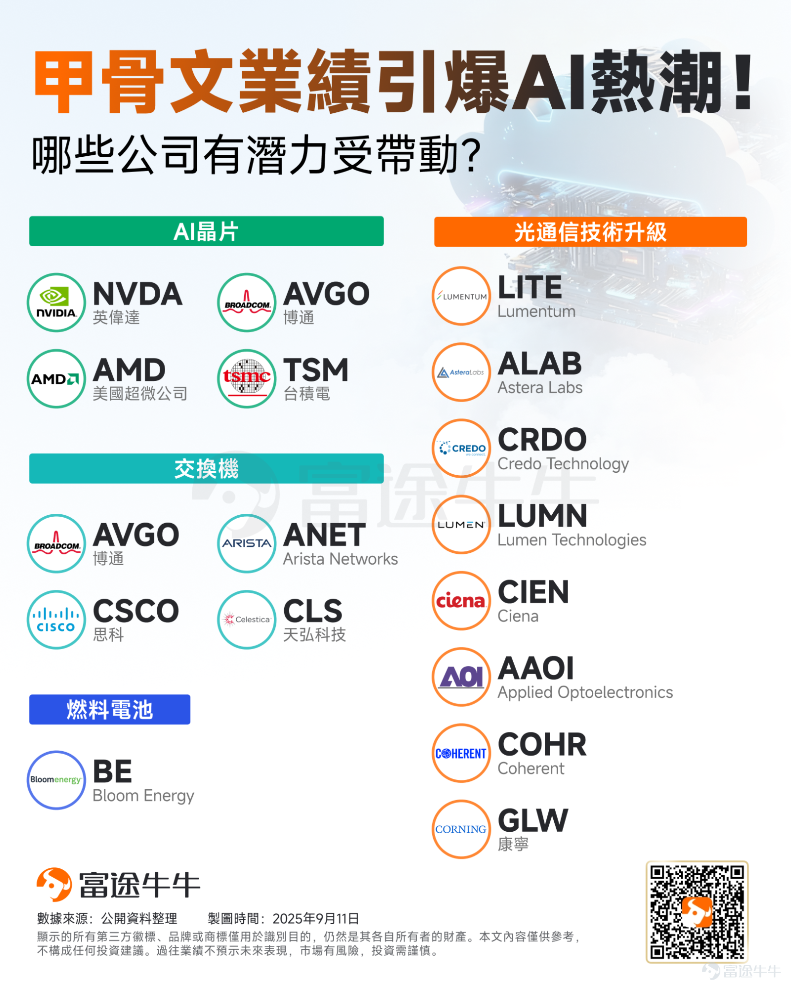 爆炸性的成長前景,正將甲骨文從一個傳統的數據庫公司,轉變為AI基礎設施浪潮的核心參與者。 隔夜, $甲骨文 (ORCL.US)$ 股價一度暴漲42%最終收漲35%,該公司創始人、董事長兼CTO拉里·埃里森(Larry Ellison)也一度超越馬斯克,成為全球首富。 從甲骨文業績來看,引發市場狂熱的是,該公司龐大的RPO(剩余履約義務)和炸裂的雲收入指引。具體來看, 甲骨文剩余履約義務(RPO)已飆升至4550億美元,同比增長359%,其中僅第一季度就新增了3170億美元。 甲骨文雲基礎設施(OCI)業務的收入將在本財年增長77%,達到180億美元。更引人注目的是未來四年的規劃:OCI收入預計將接連攀升至320億美元、730億美元、1140億美元,最終在第五年達到1440億美元。 而在甲骨文狂歡的背後,還有哪些公司有望受益呢?相信這是不少投資者的疑惑。本文將一一揭秘。 甲骨文狂歡的背後,還有哪些公司有望受益呢? 在近日公布的Q1財報中,甲骨文大膽預測其收入將在未來三年內翻一番,這一炸裂的增長軌跡,正使其成為投資者眼中...