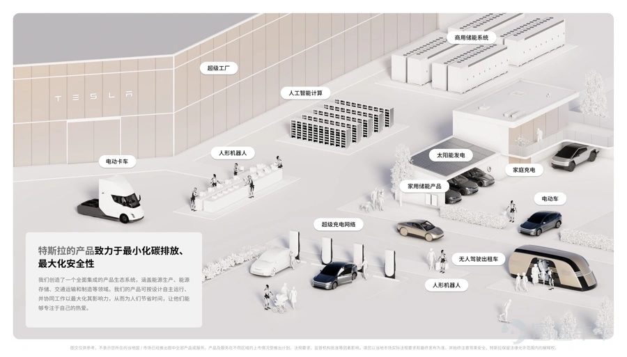 特斯拉迎來新的增長點? 最新消息報道, $特斯拉 (TSLA.US)$ 在中國推出的加長軸距版六座純電SUV車型——Model Y L,10月份在中國市場已售罄,新訂單顯示最早預計交付時間為2025年11月。 業內人士認為,特斯拉推出Model Y L,是為了貼近中國市場的偏好,旨在提振銷量。從最新訂單來看,這款新車迅速成為特斯拉在關鍵海外市場的暢銷車型之一,市場需求旺盛。這一消息也刺激了特斯拉隔夜飆升逾6%。 特斯拉是否迎來新轉機? 近期,特斯拉利好事項一個接一個,包括Model Y L爆火、馬斯克萬億薪酬計劃以及宏圖計劃。不免讓市場遐想,特斯拉是否迎來新的轉機。 具體來看, 1、Model Y L爆火 首先,特斯拉推出Model Y L,是為了貼近中國市場的偏好,旨在提振銷量。而從最新訂單來看,這款新車迅速成為特斯拉在關鍵海外市場的暢銷車型之一,市場需求旺盛。 Model Y L的強勁勢頭對特斯拉而言意義重大,尤其是在競爭激烈的中國電動車市場。隨著交付排期延伸到11月,這款新車型有望推動特斯拉季度銷量表現,幫助...