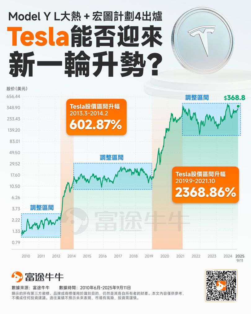 特斯拉新增長點已現？Model Y L成暢銷車型，股價能否迎來新一輪升勢？