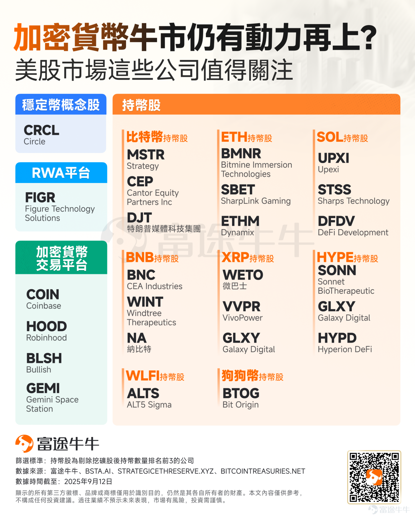 本週，美國總統特朗普將訪問英國，報道稱英美正準備于簽署一項「突破性」的科技合作協議，新協議將聚焦人工智能和量子計算等前沿領域。 此外，知情人士透露，隨同特朗普出訪的 $英偉達 (NVDA.US)$首席執行官黃仁勛和OpenAI首席執行官Sam Altman計劃在訪英期間，承諾支持數十億美元的英國數據中心投資。今年上市的美國云計算提供商 $CoreWeave (CRWV.US)$也準備宣布一項在英投資。 與此同時，一個由十多家行業協會組成的聯盟正敦促英國政府，將區塊鏈技術作為這一被稱為「英美科技橋梁」的核心部分。他們警告稱，若將數字資產排除在外，英國可能錯失塑造未來金融標準的機會，在全球競爭中處于不利地位。 對於投資者而言，本次國事訪問可能催生的行業機遇與受惠公司無疑是關注焦點。本文將深度剖析AI、量子計算以及加密貨幣三大行業。 [微笑]AI行業 據《彭博》報導，美英兩國將在特朗普訪英期間簽署重磅科技合作協議，並非僅止於外交儀式，而是帶動科技金融巨頭的實質投資，涉及公司可能 $英偉達 (NVDA.US)$、Ope...