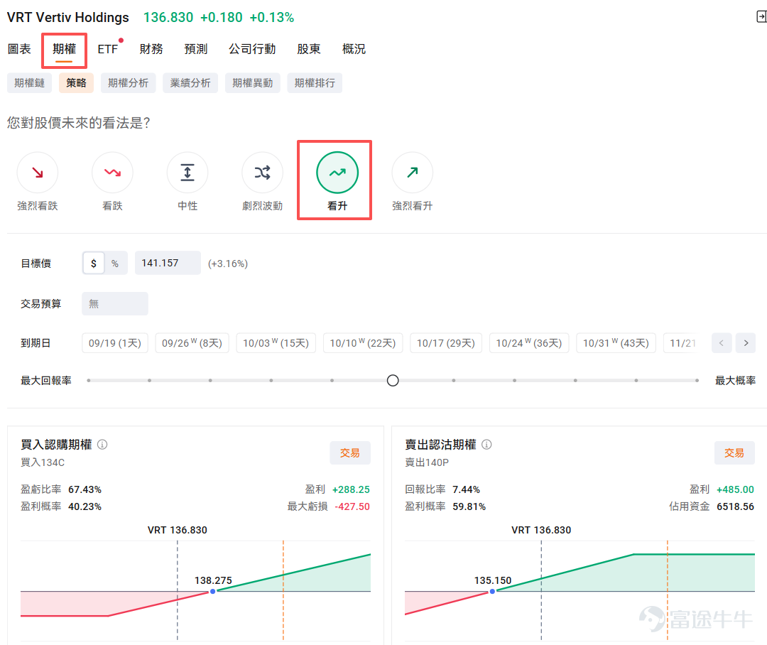 AI和高性能計算的迅猛發展正在推動一場「散熱技術」革命,作為全球液冷賽道龍頭的 $Vertiv Holdings (VRT.US)$ ,年內股價從53美元低點翻了3倍多,成為這場革命的隱藏受益者!當液冷成為算力發展的標配,VRT還有多少增長空間?後市如何看?本週【機會速派】和大家一起探討。 好公司趕上好機遇 VRT的前身是一家電力設備公司(名為Liebert Corporation),幾十年來一隻專注做電氣電力設備,直到2016年與工業巨頭艾默生的網絡能源部門合併,才組成了現在的Vertiv。後續幾年裡,Vertiv又陸續收購了E&I Engineering、USystems、CoolTera Ltd等公司。一系列併購,鞏固了Vertiv在電源管理和液冷技術的領先地位。 所謂液冷技術,簡單來說就是利用液體帶走電子設備(如伺服器晶片)運行時產生的熱量,從而達到降溫的一種散熱方式。想象一下,過去的傳統風冷技術,像是用電風扇對著一個發燙的引擎吹風,效率很低;而液冷技術,就像在引擎外部包裹一層水管,讓冷水不斷流動帶走熱能,又或者是把整個引擎浸...